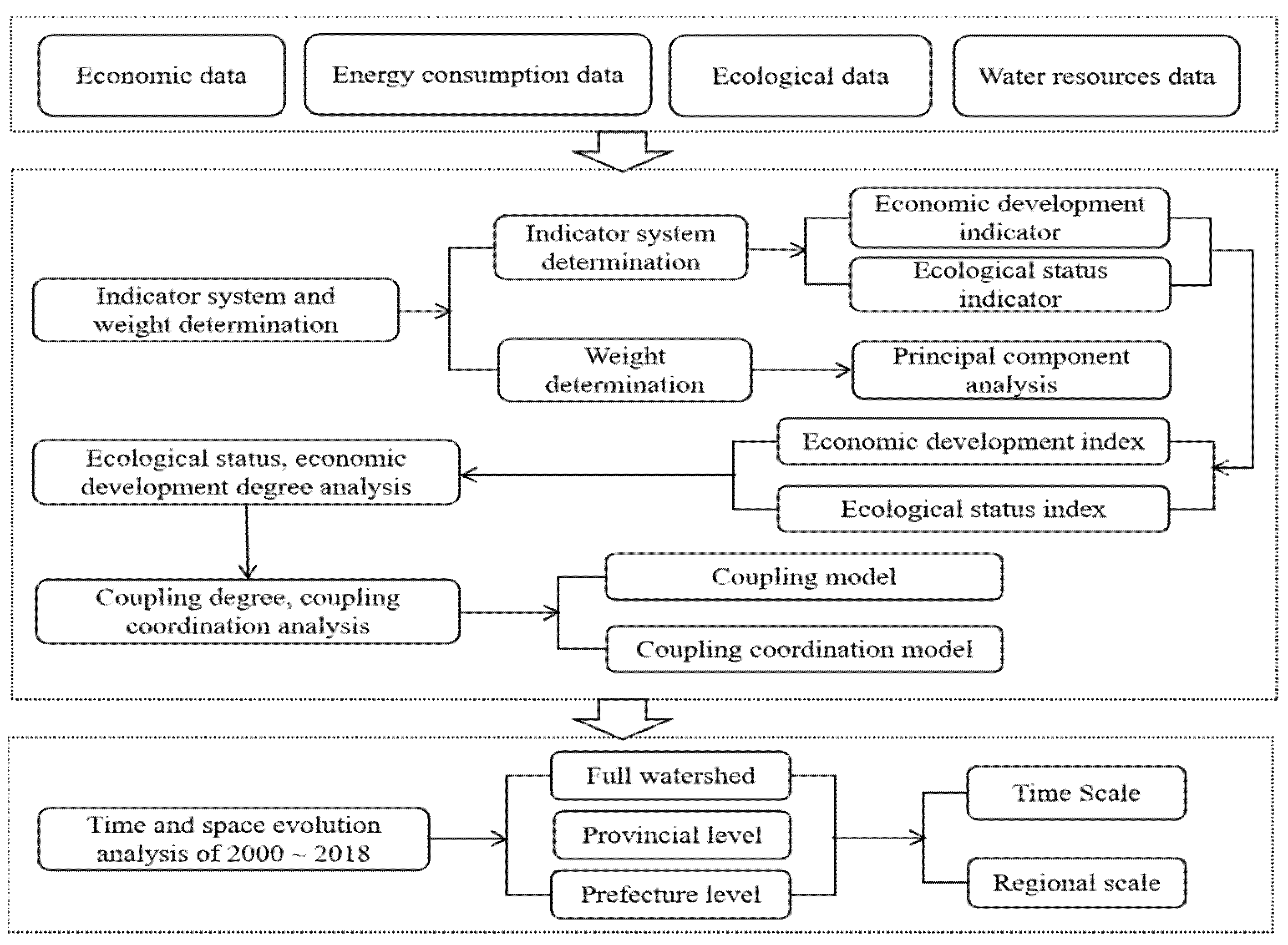 Ijerph 18 10664 g003