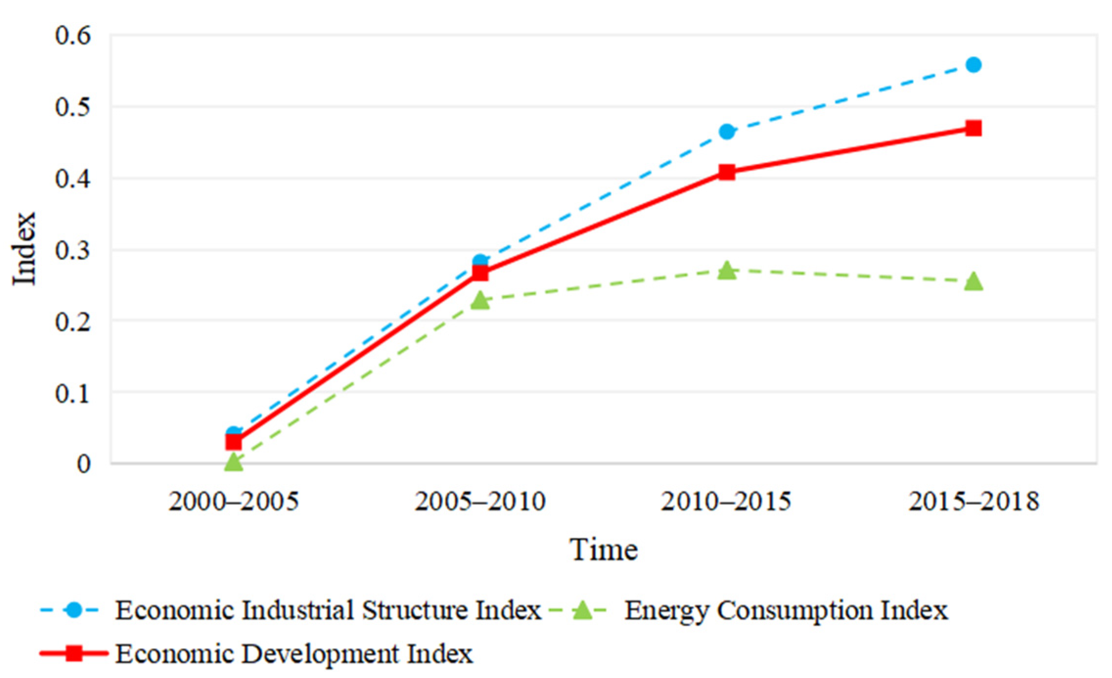 Ijerph 18 10664 g005