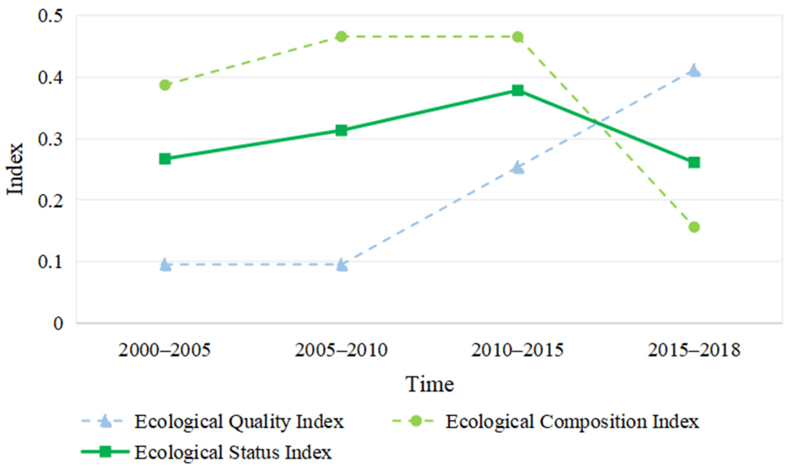 Ijerph 18 10664 g008