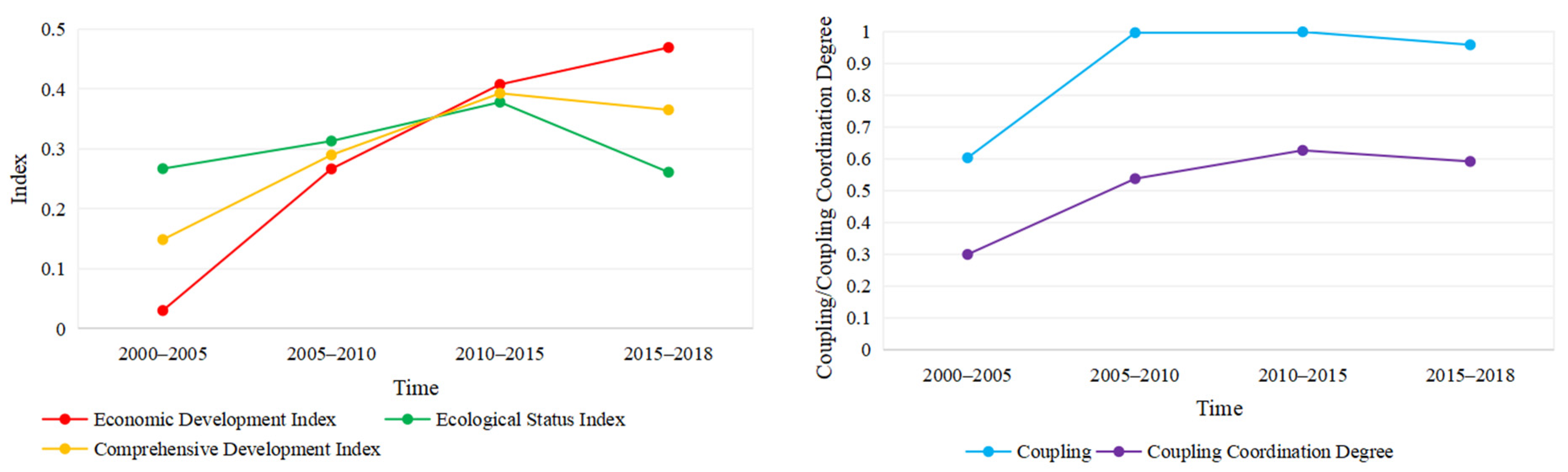 Ijerph 18 10664 g011