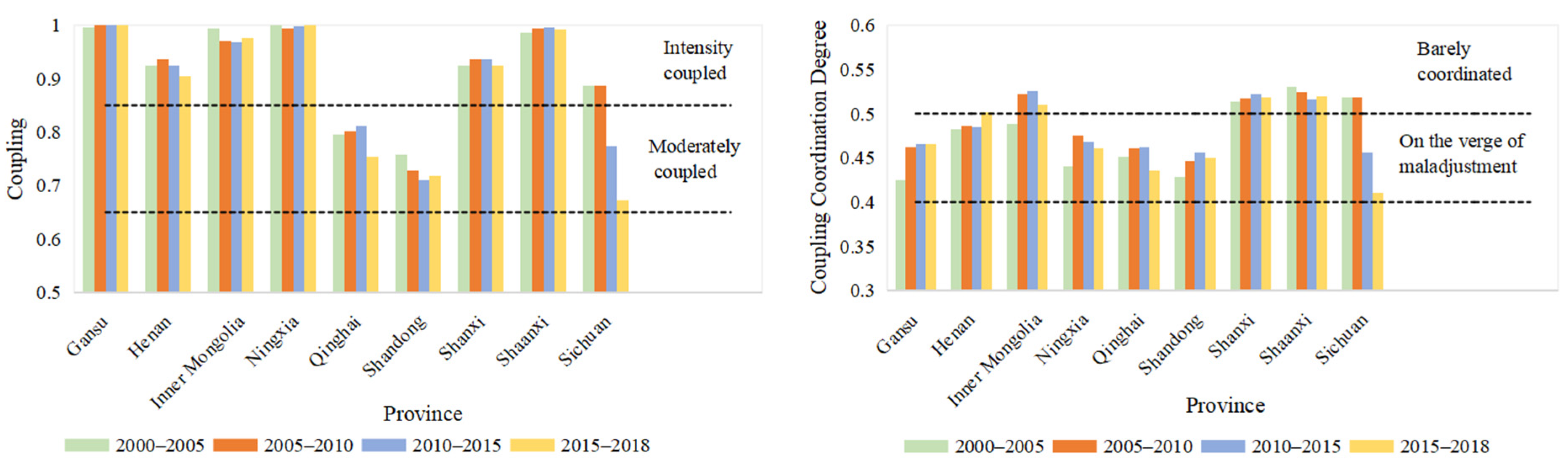 Ijerph 18 10664 g012