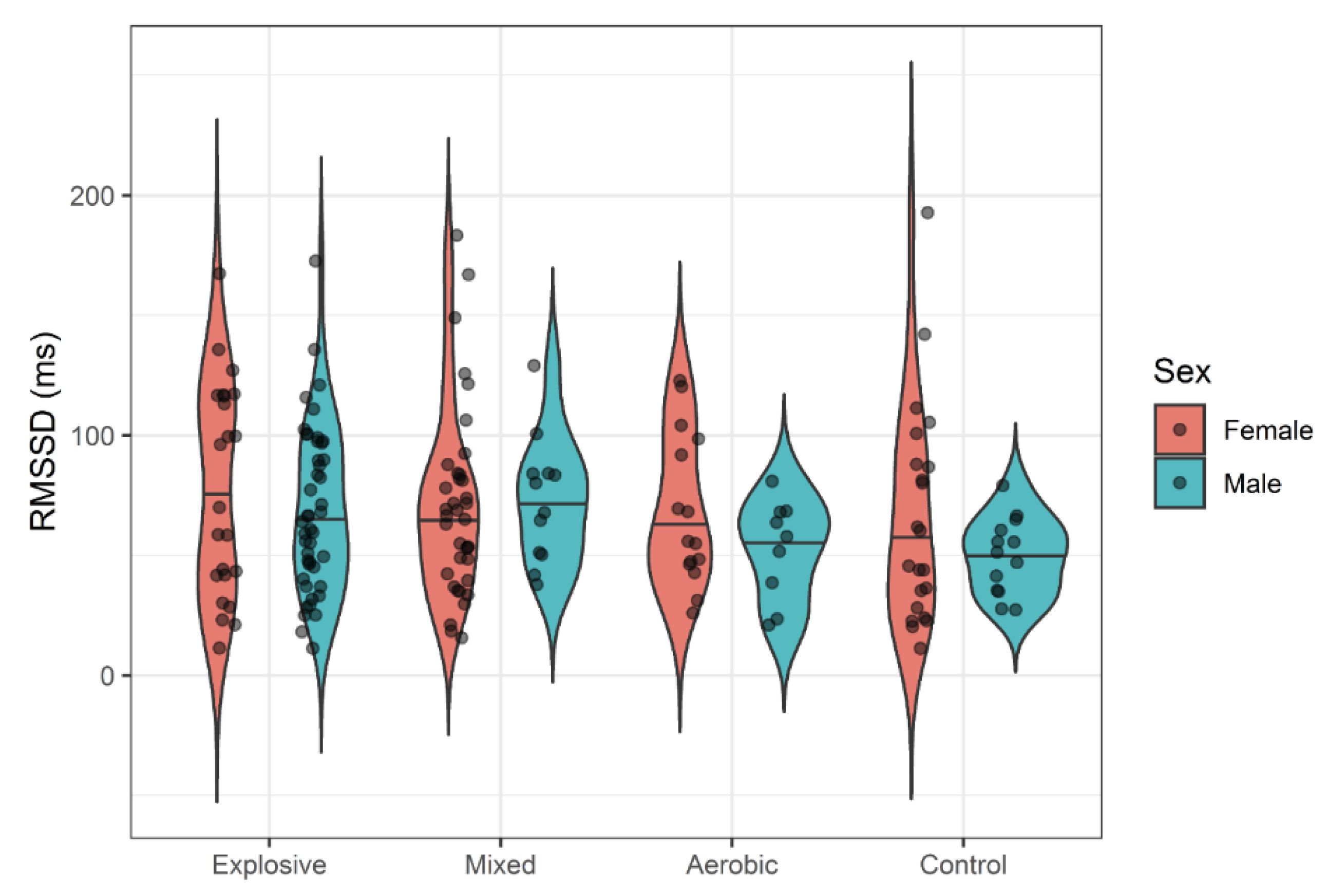 Ijerph 18 10669 g003