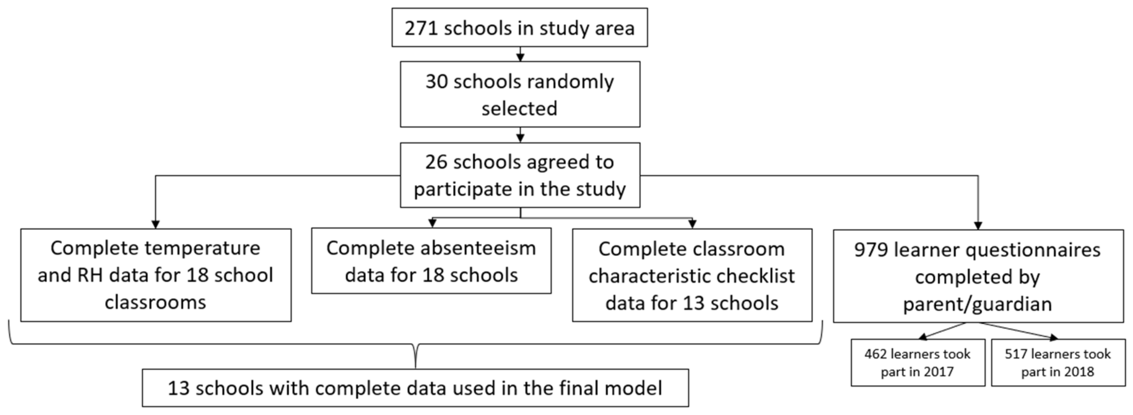 Ijerph 18 10700 g002