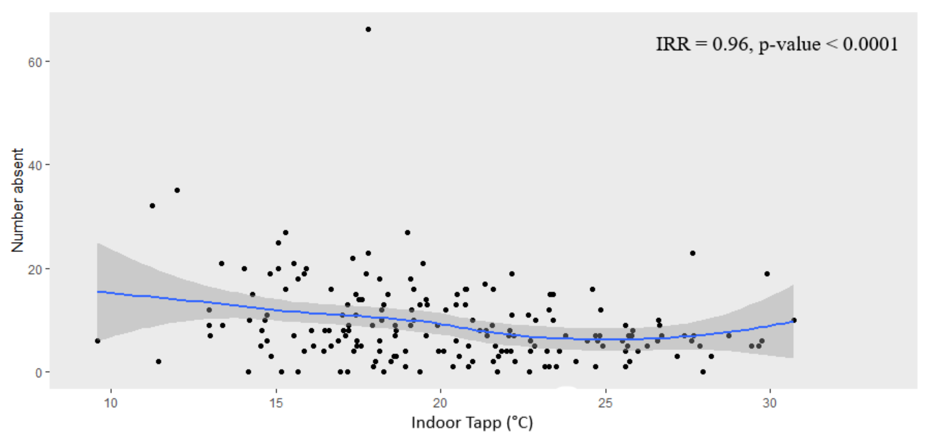 Ijerph 18 10700 g005