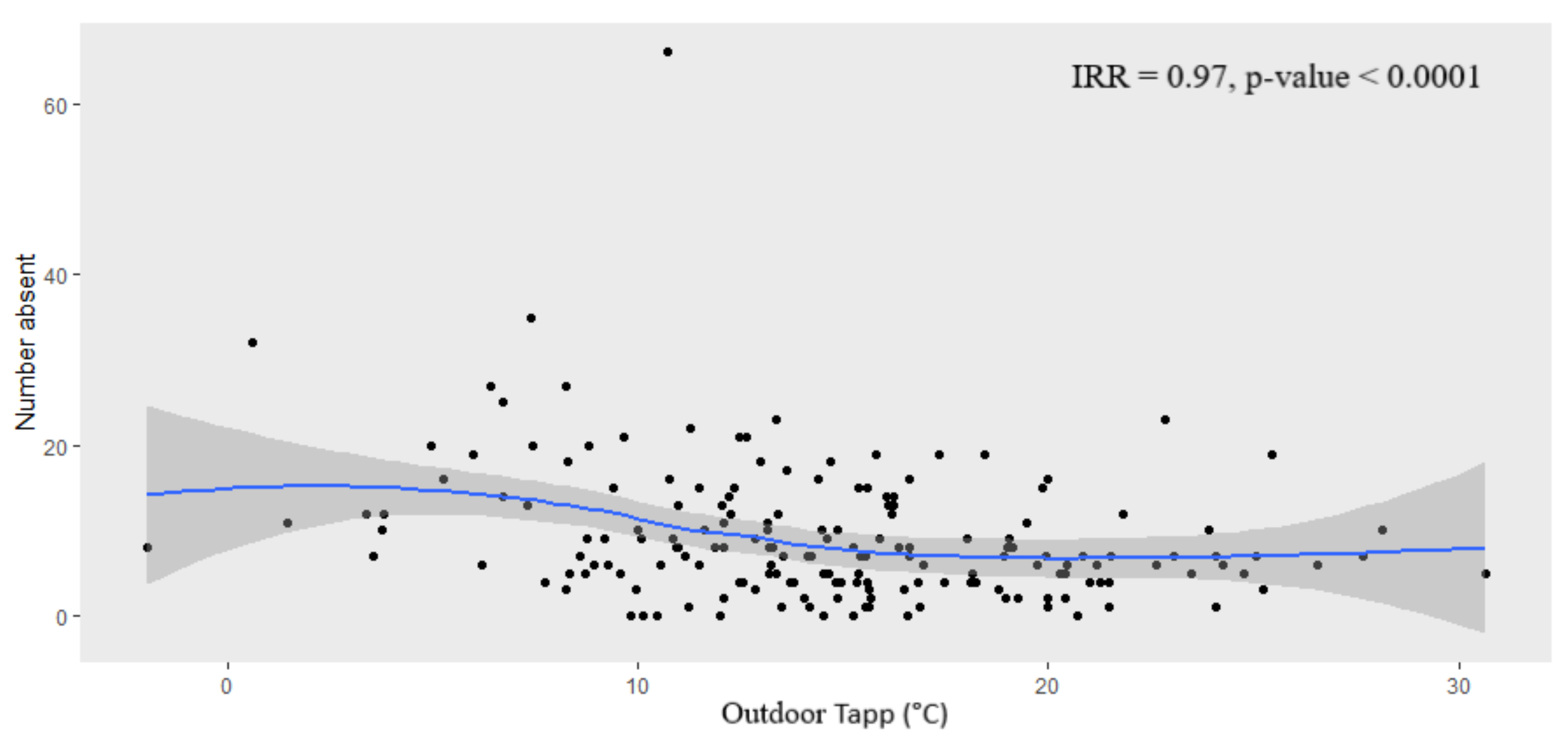 Ijerph 18 10700 g006