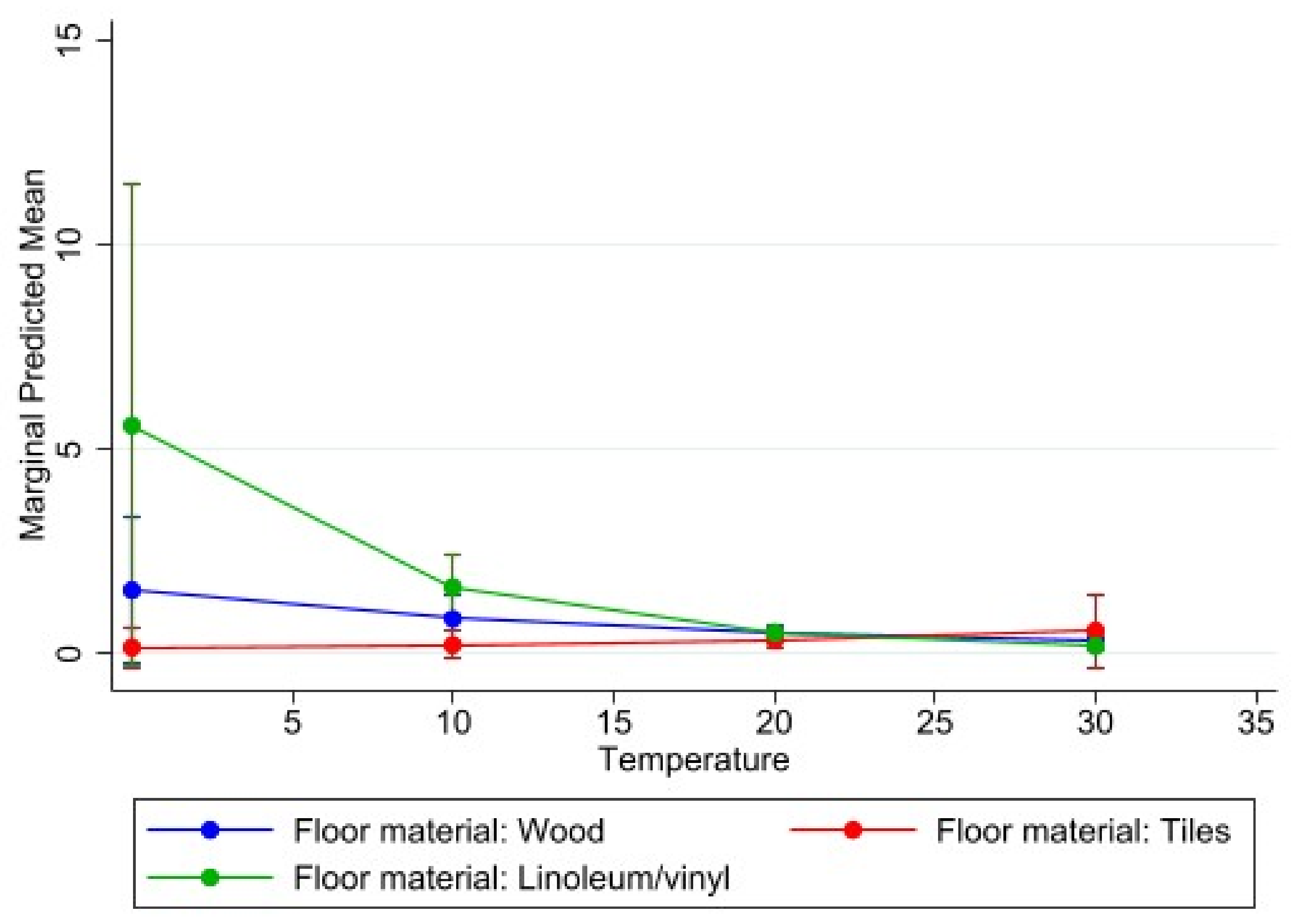 Ijerph 18 10700 g009