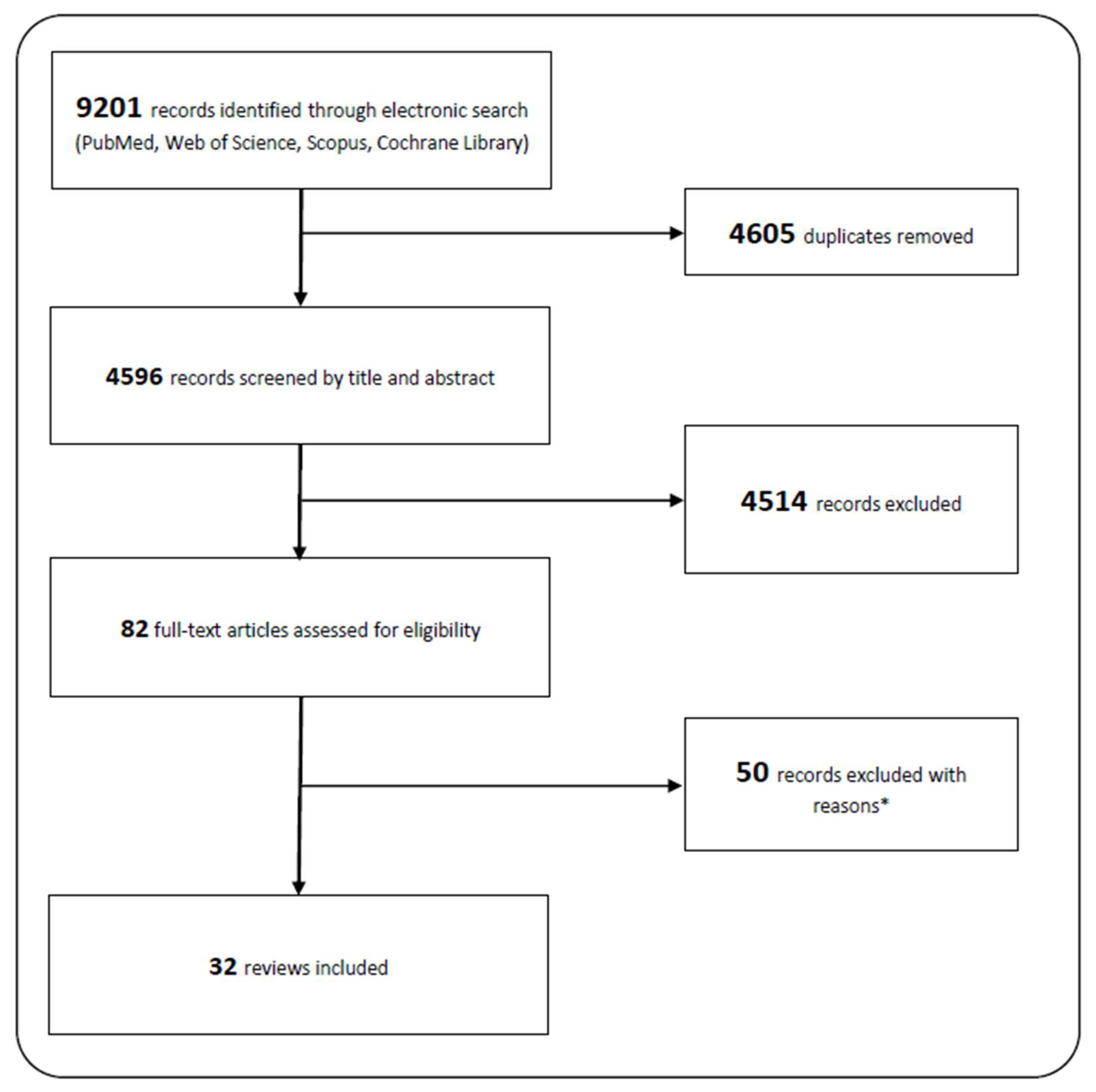 Ijerph 18 10711 g001