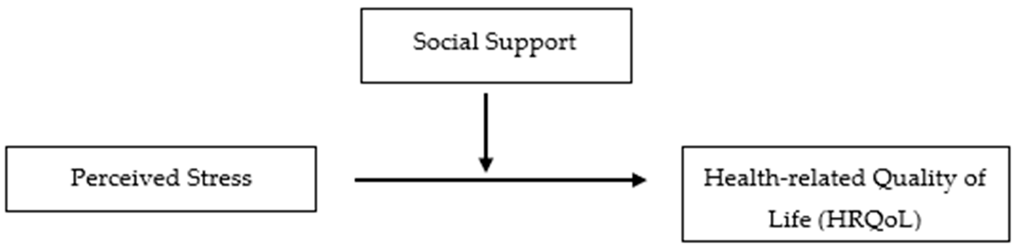 Ijerph 18 10713 g001