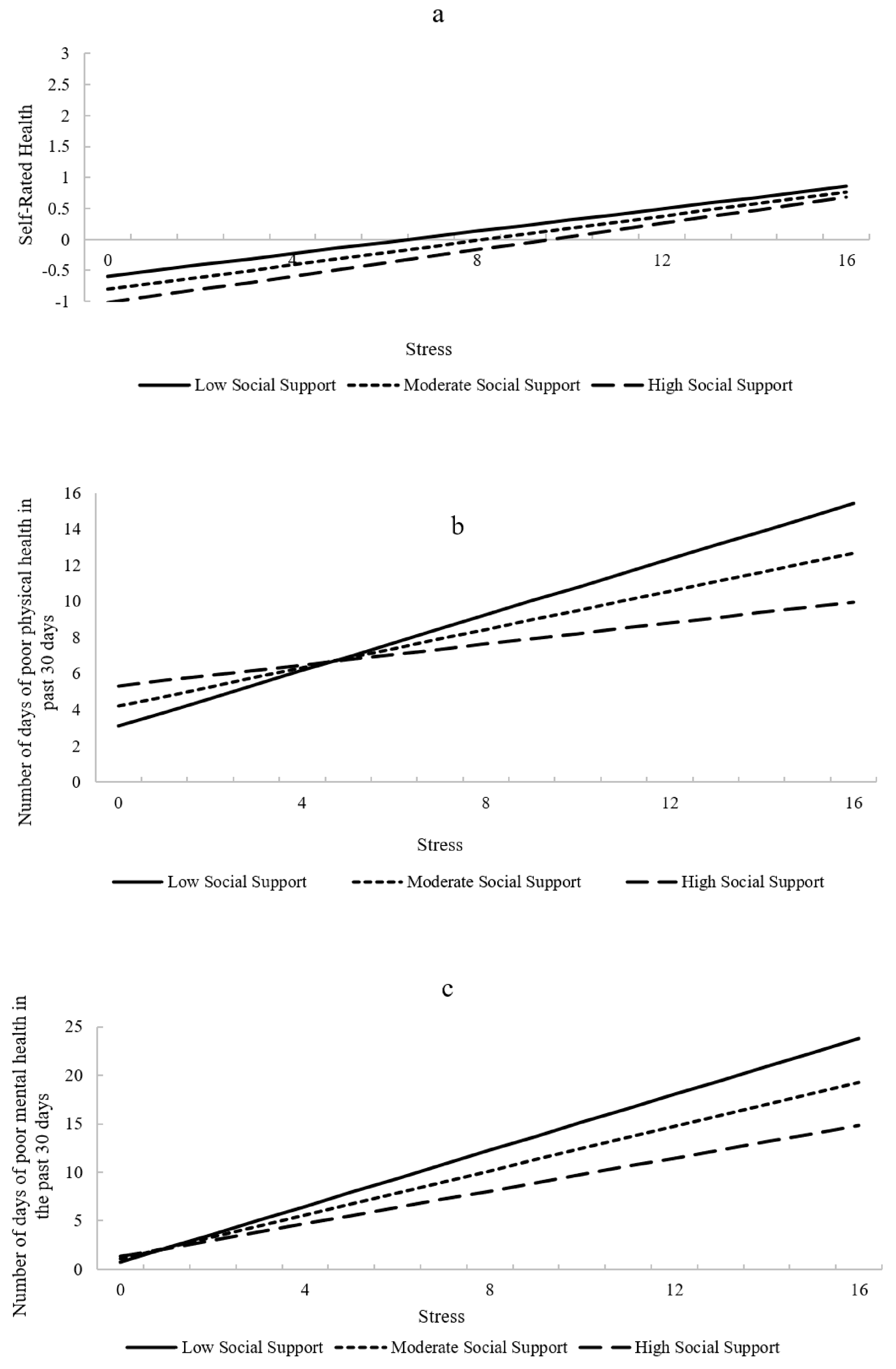 Ijerph 18 10713 g002a