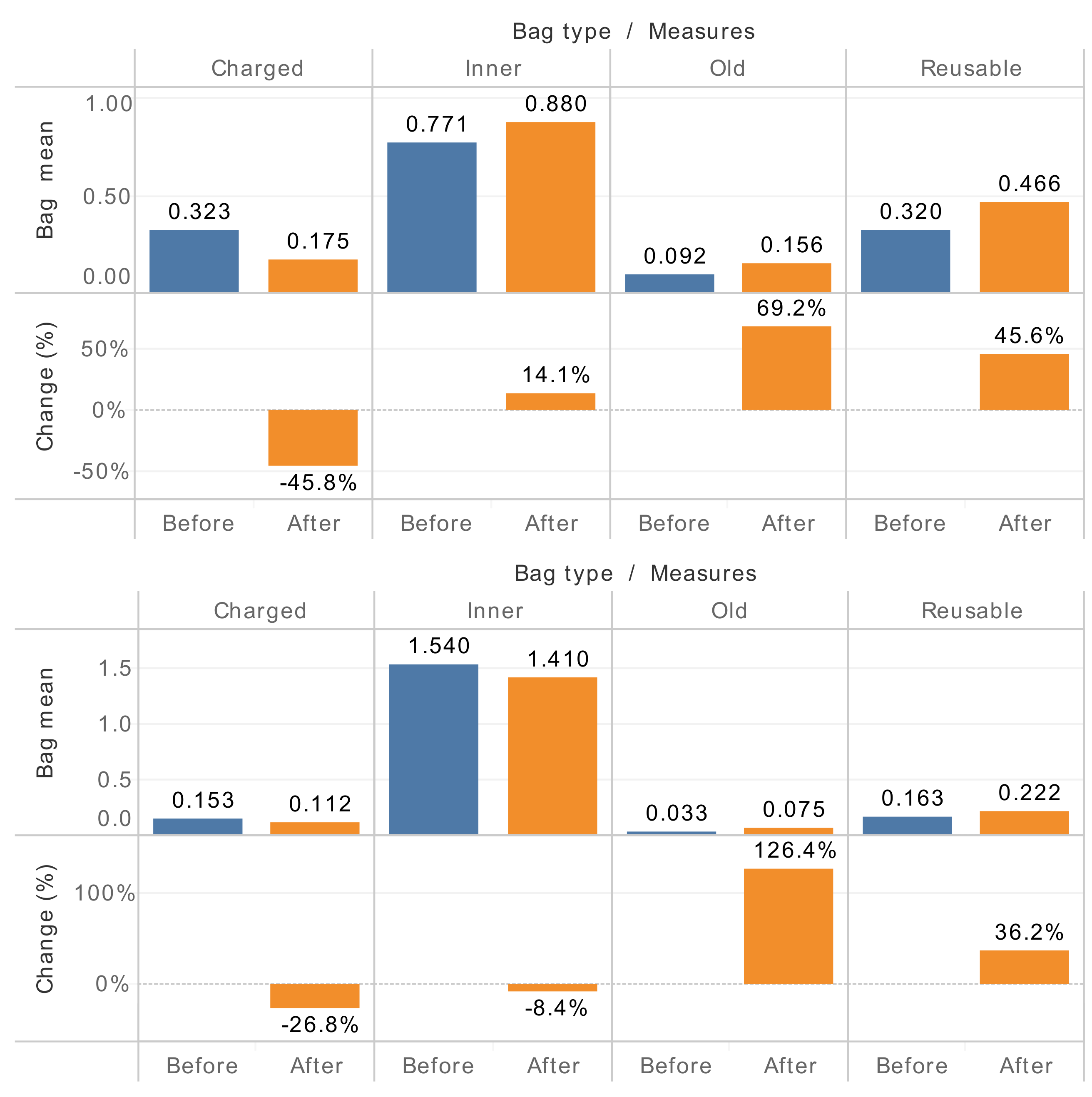 Ijerph 18 10718 g001