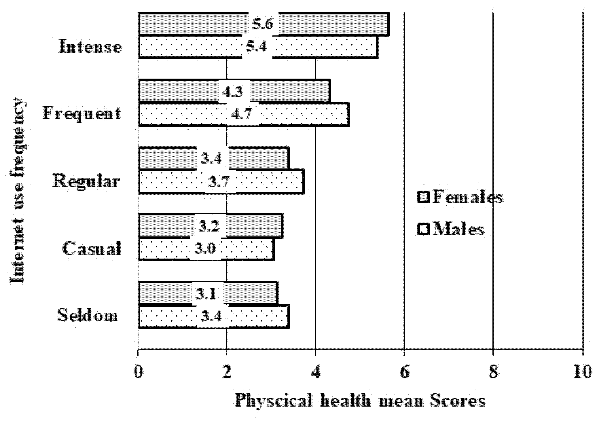 Ijerph 18 10728 g001