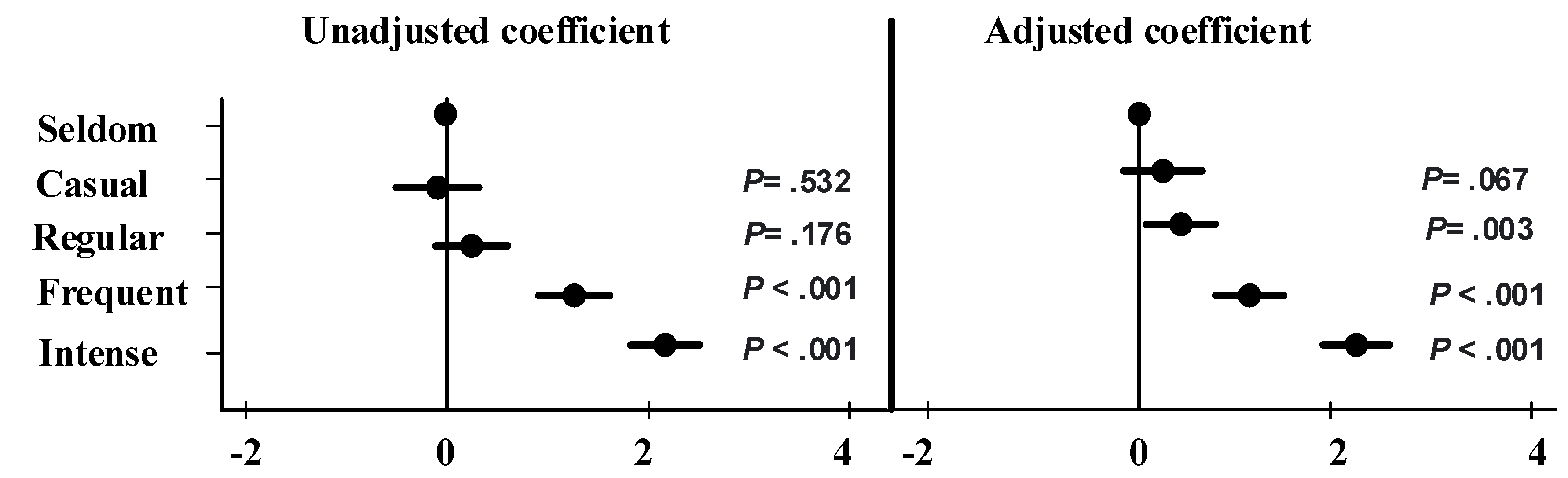 Ijerph 18 10728 g002
