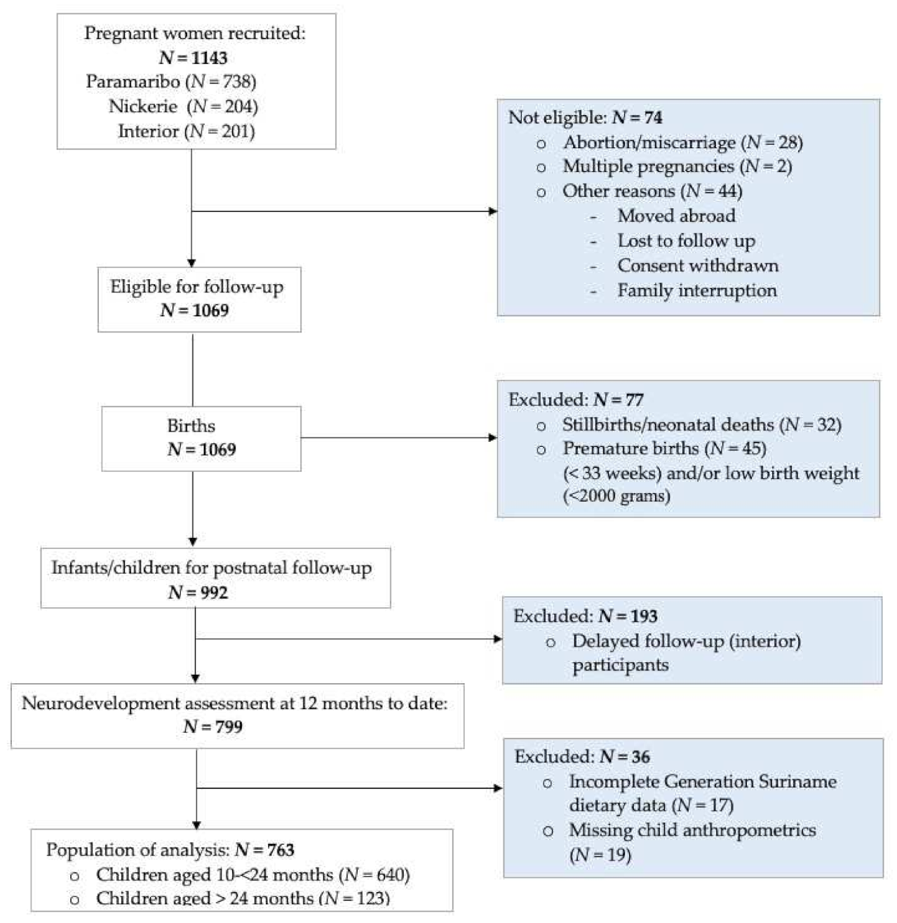 Ijerph 18 10739 g001