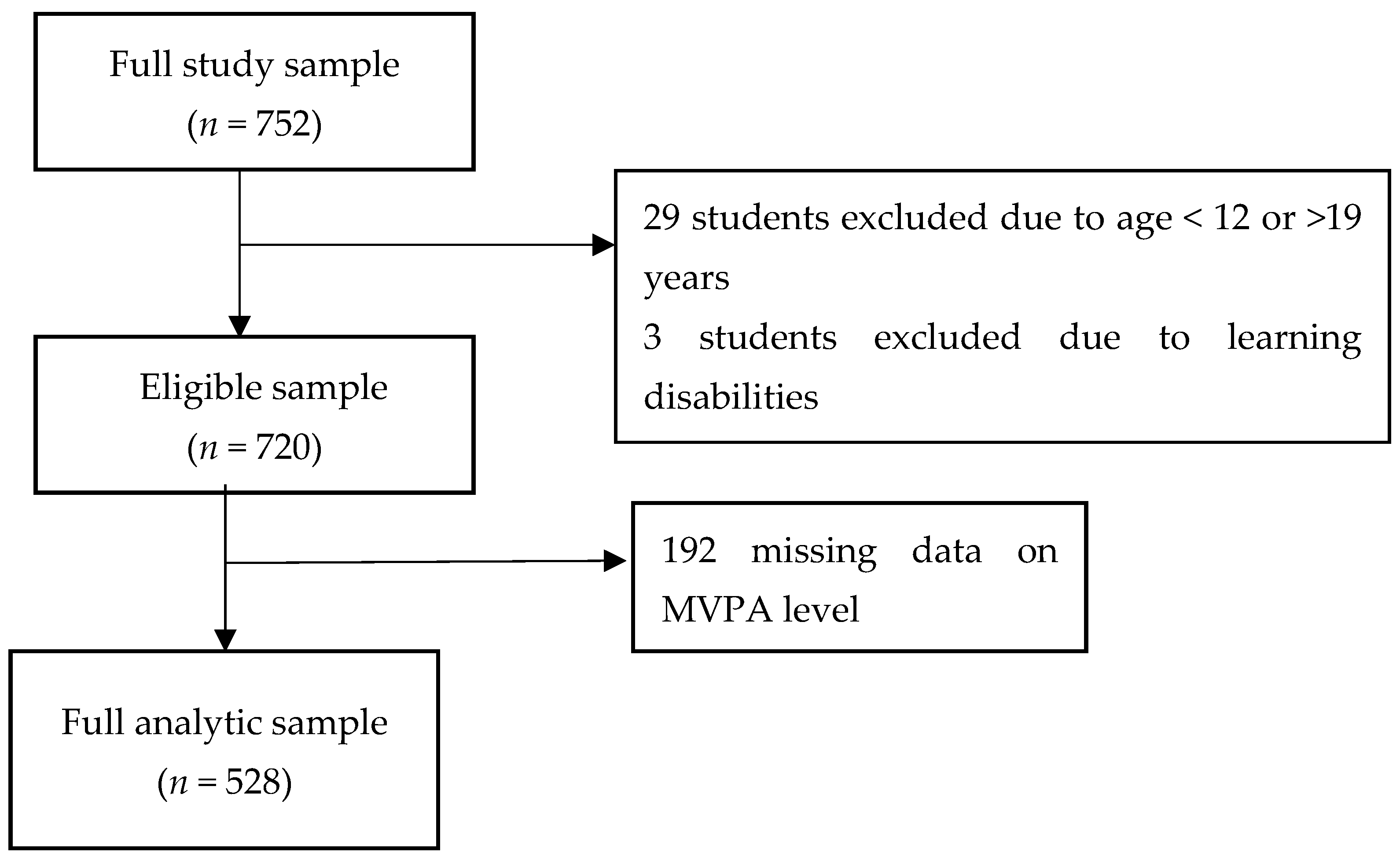 Ijerph 18 10744 g001