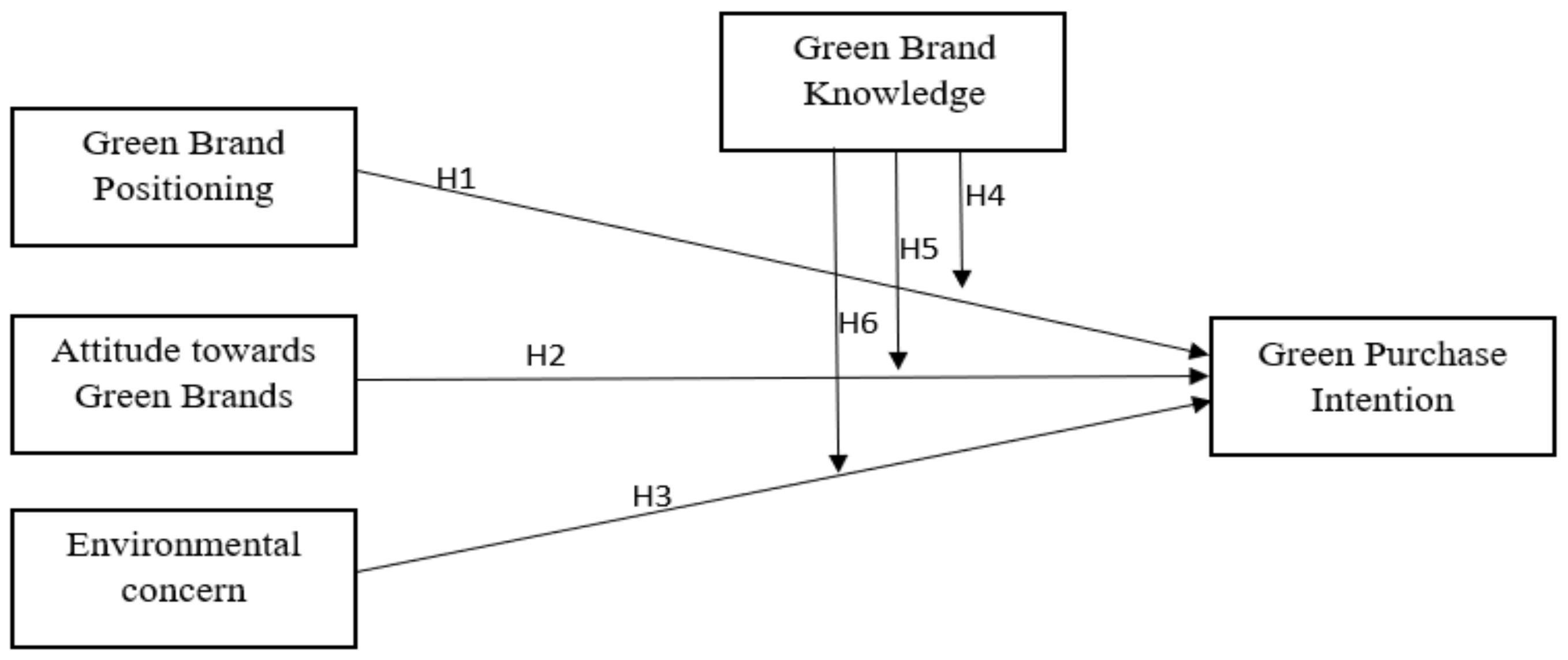 Ijerph 18 10762 g001