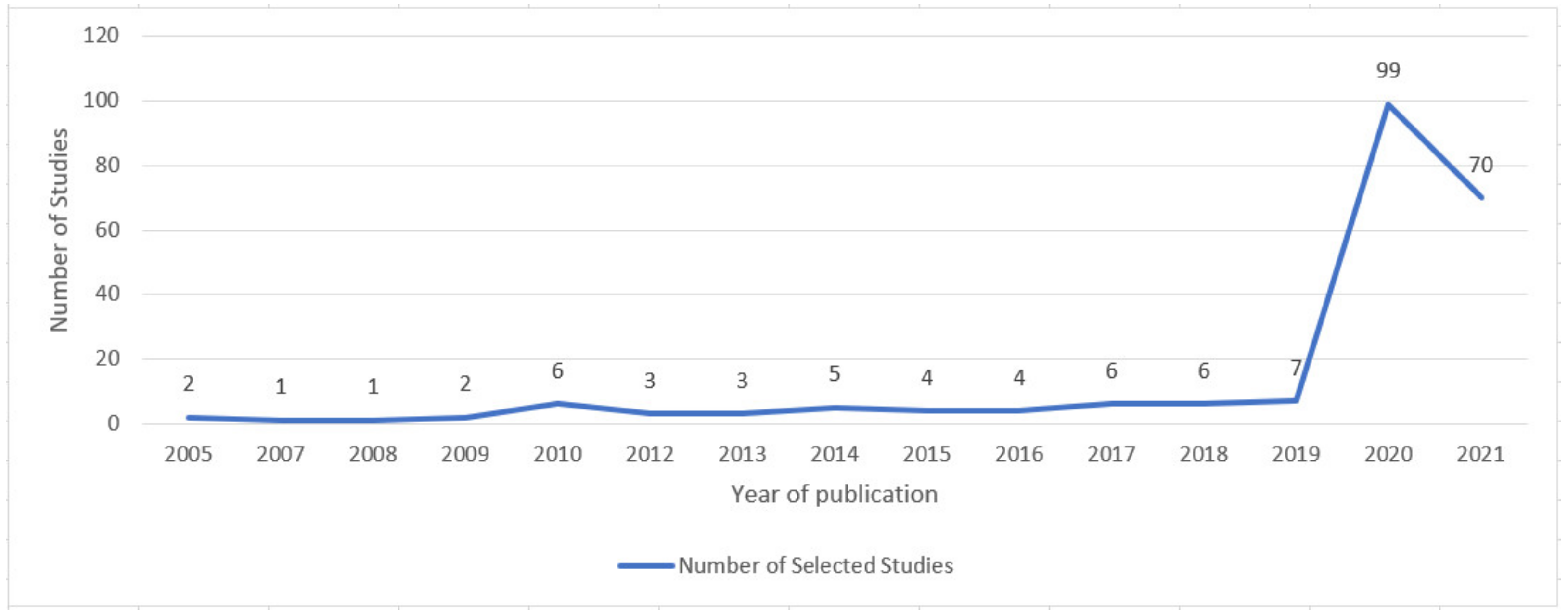 Ijerph 18 10765 g004
