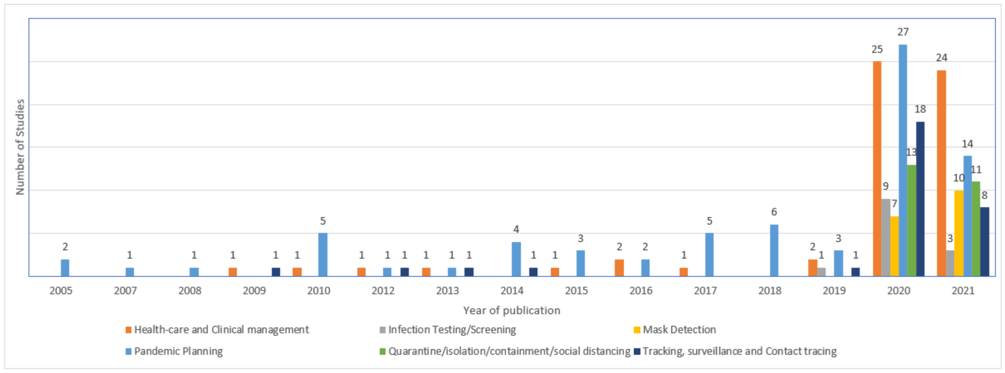 Ijerph 18 10765 g005