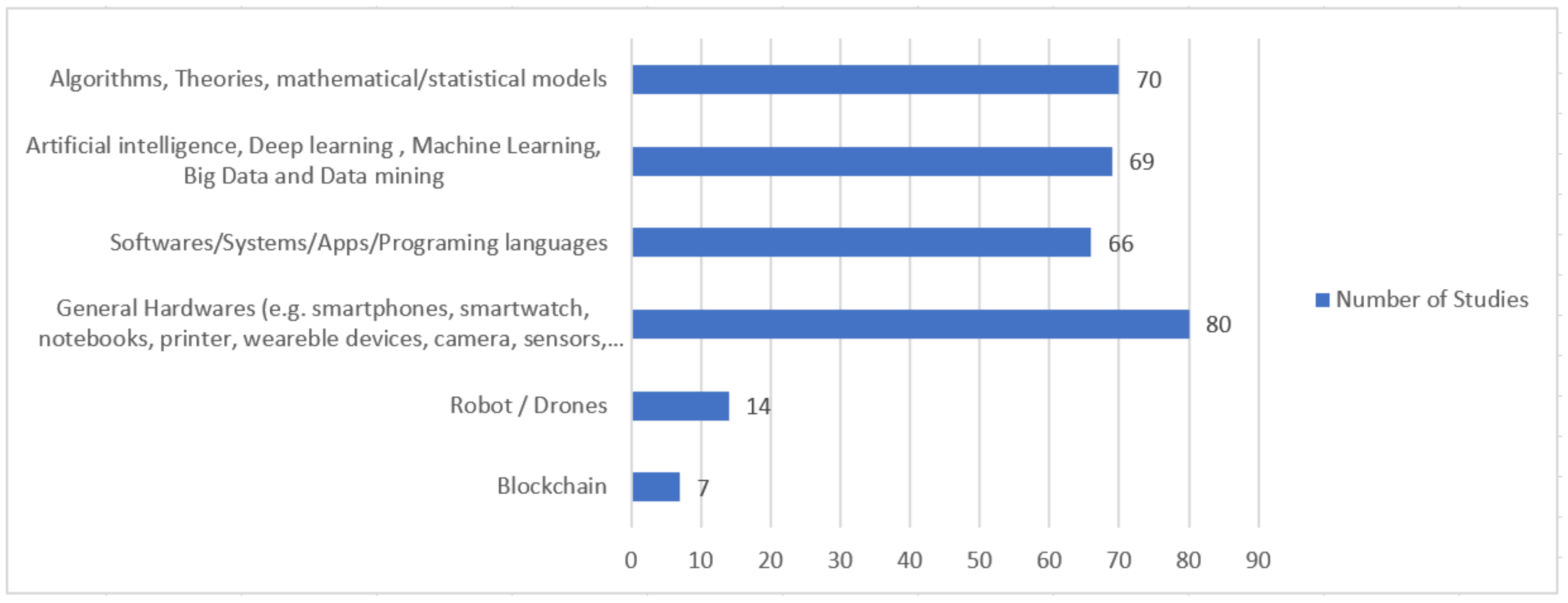 Ijerph 18 10765 g006
