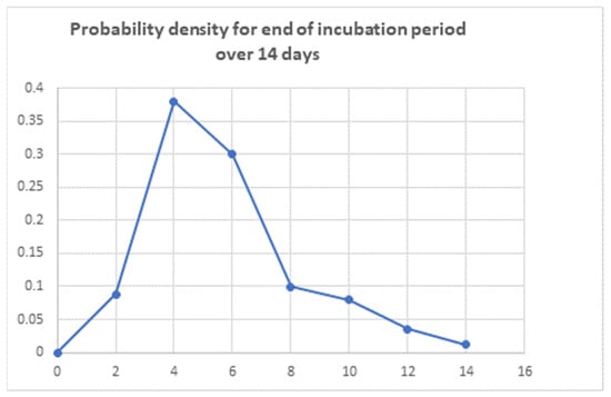 Ijerph 18 10767 g0a1 550