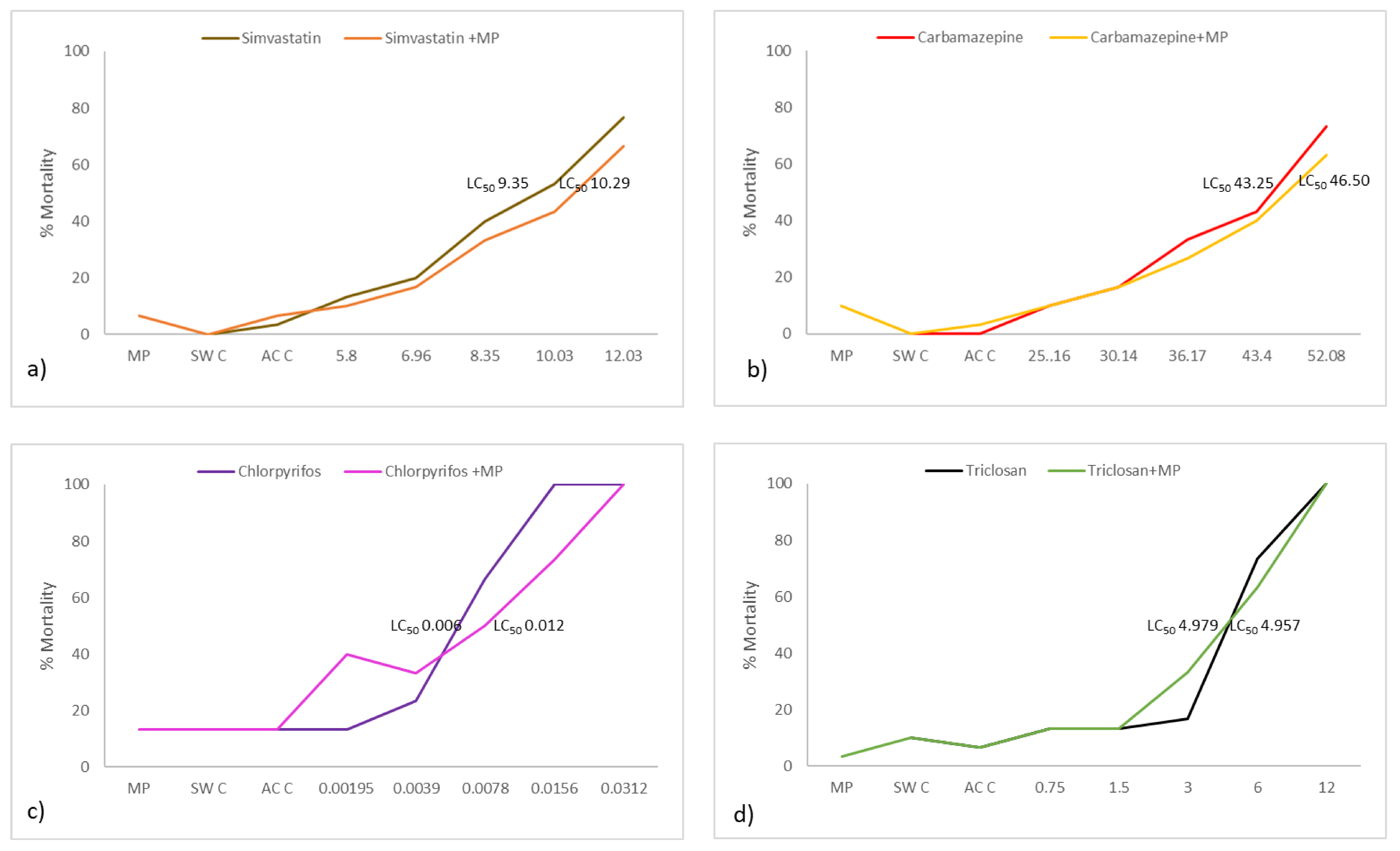 Ijerph 18 10773 g003