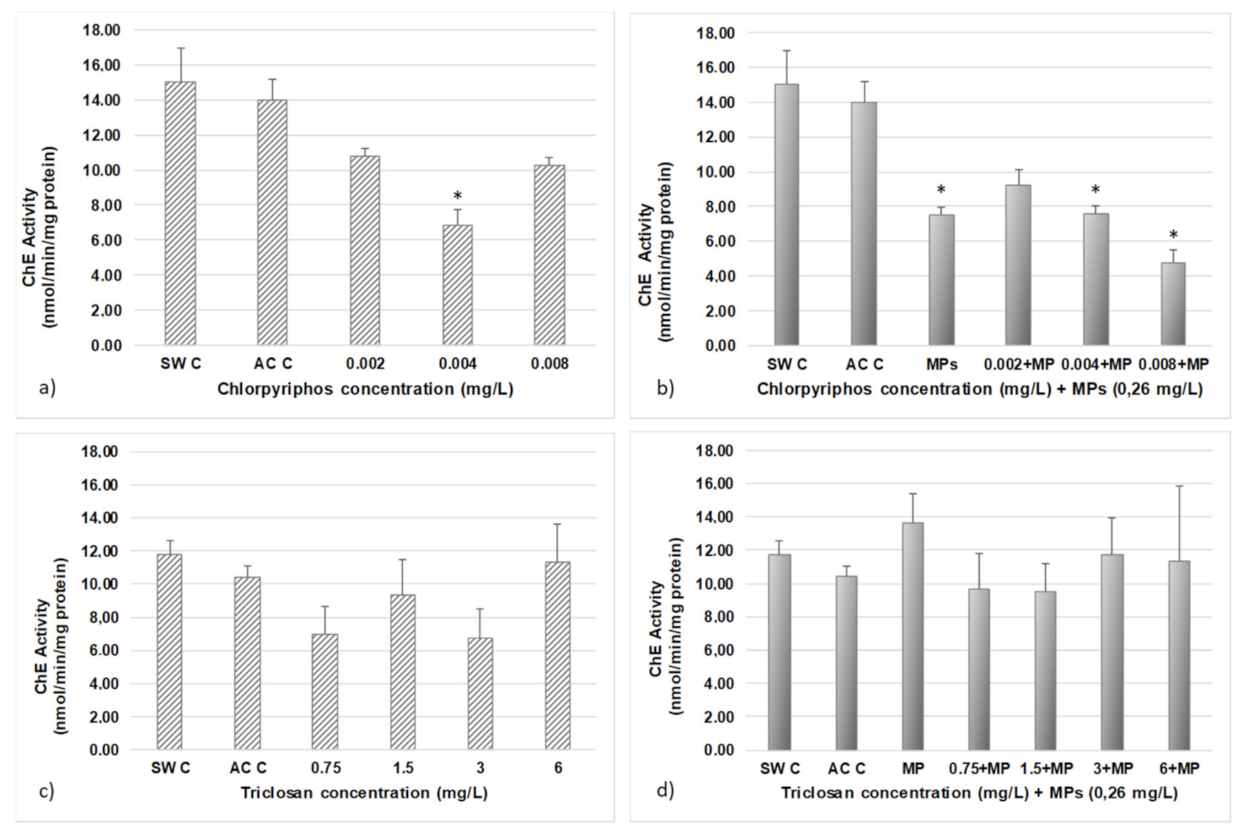 Ijerph 18 10773 g005