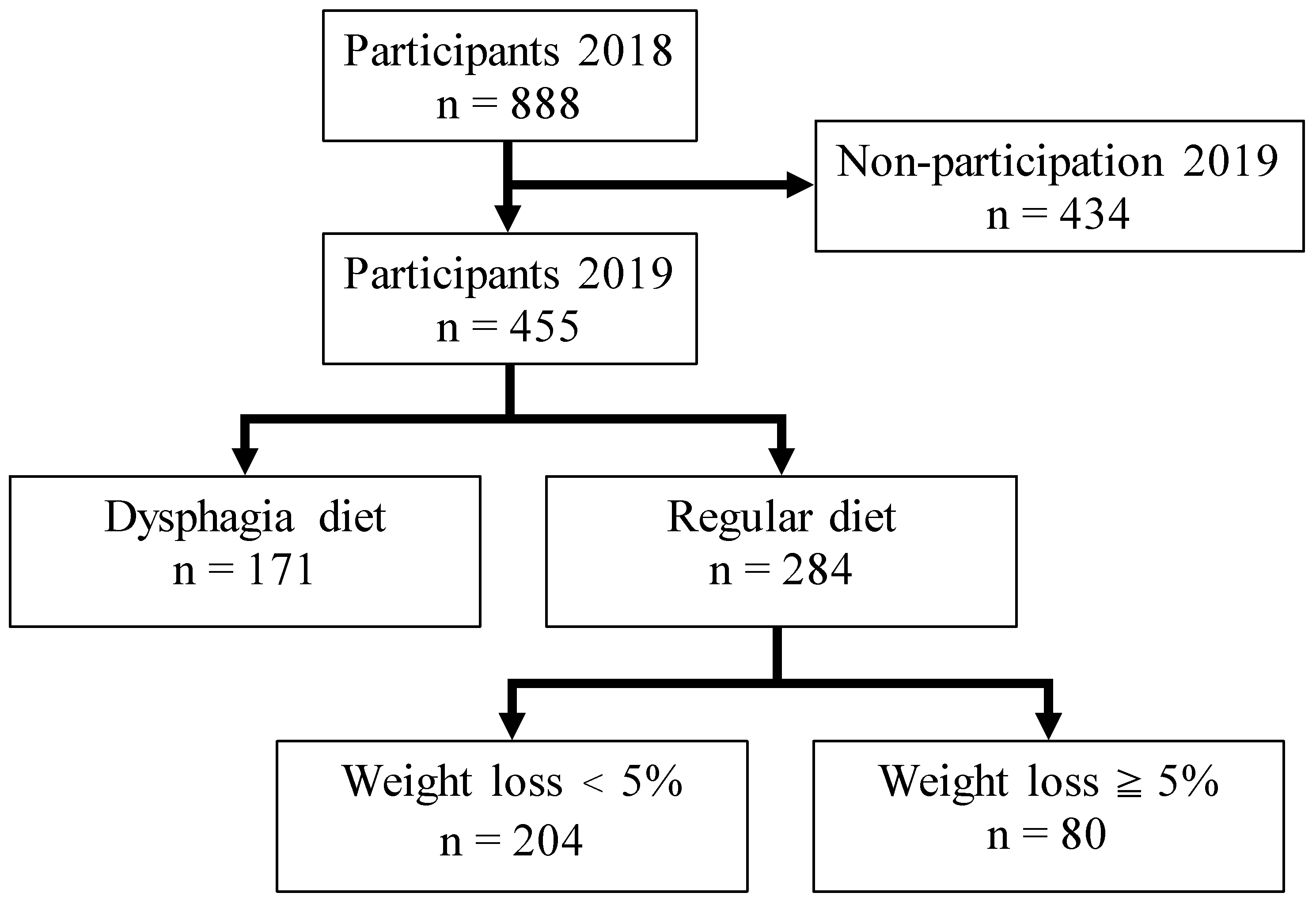 Ijerph 18 10776 g001 Ijerph 18 10776 g001