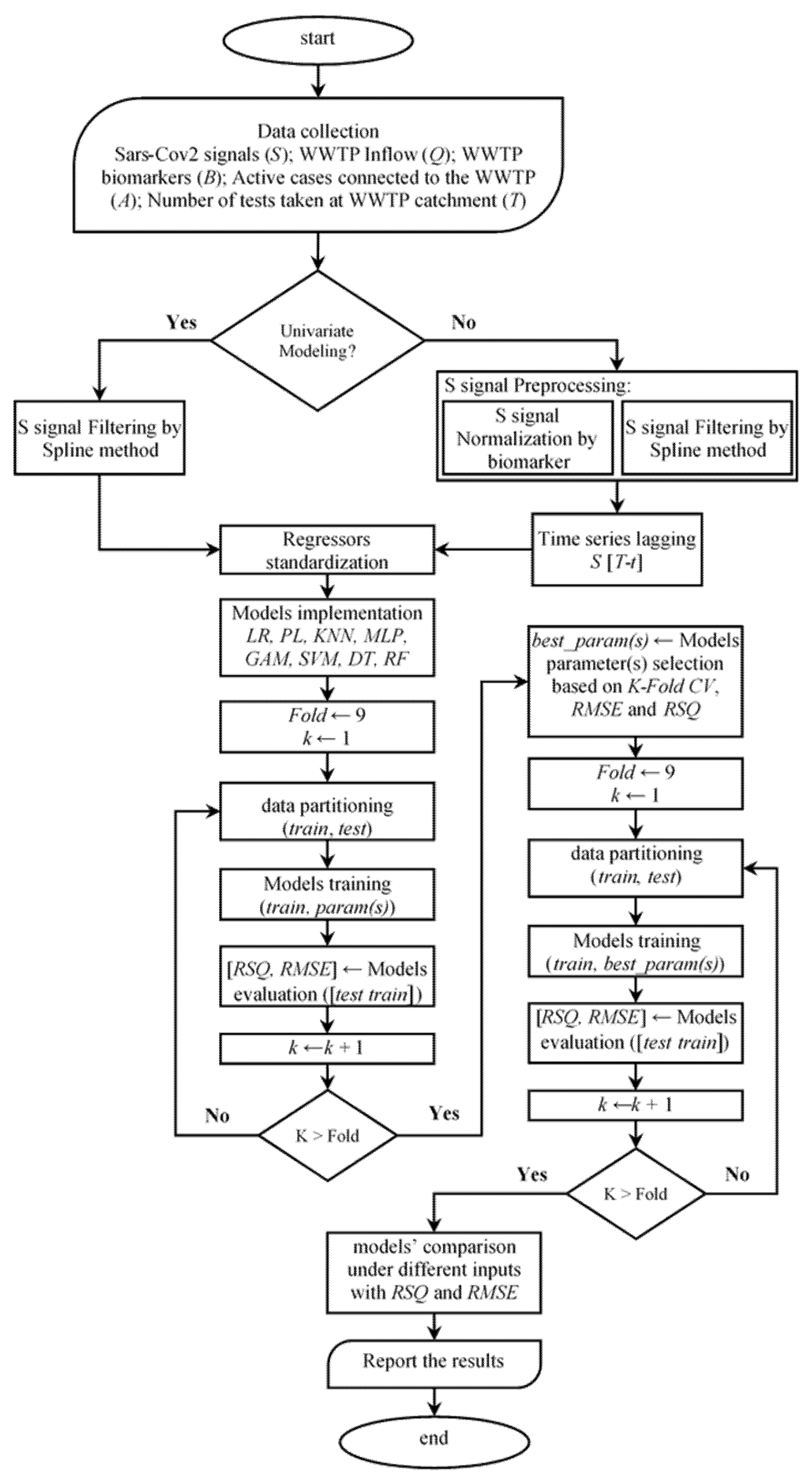 Ijerph 18 10778 g001