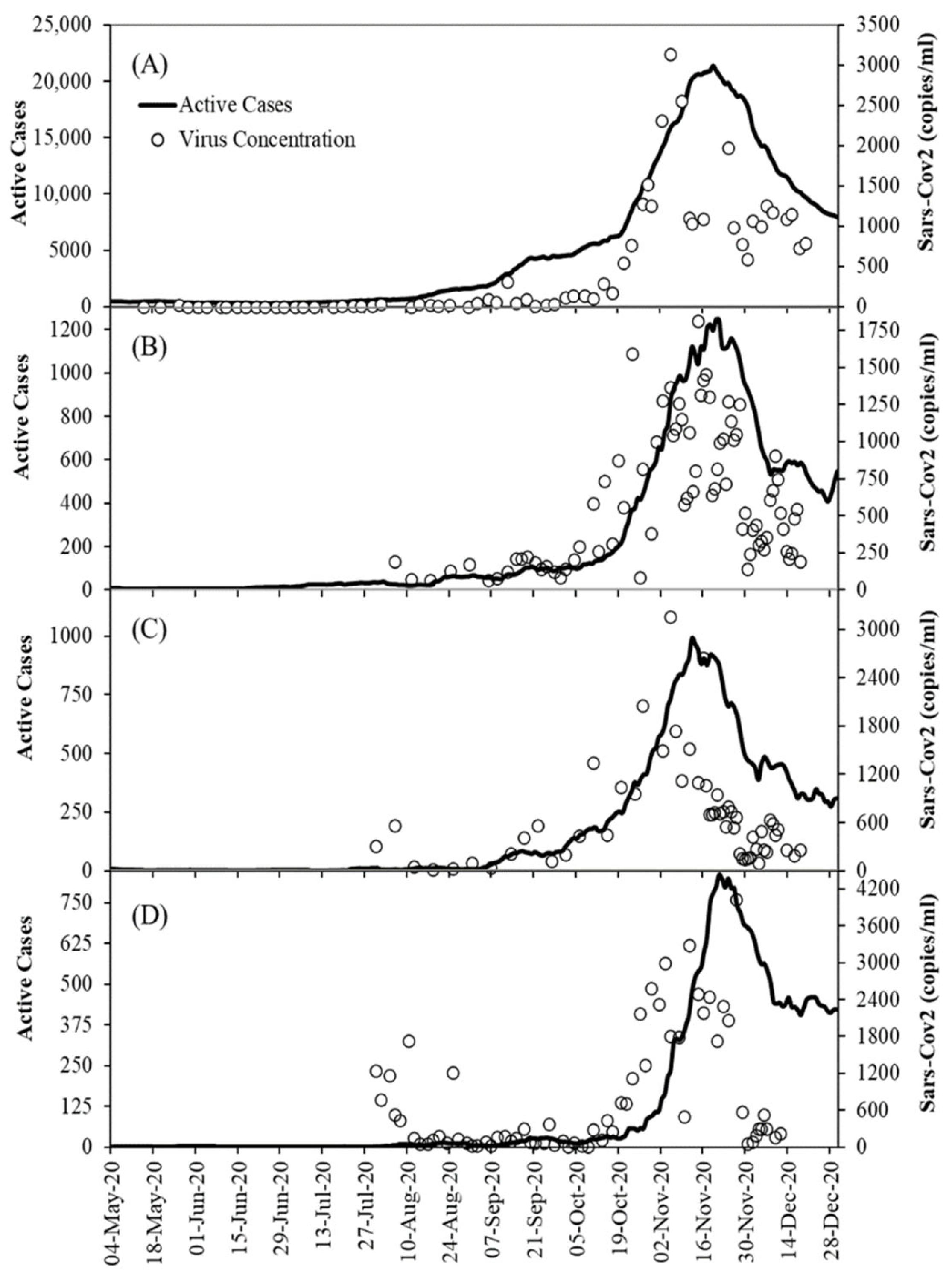 Ijerph 18 10778 g002
