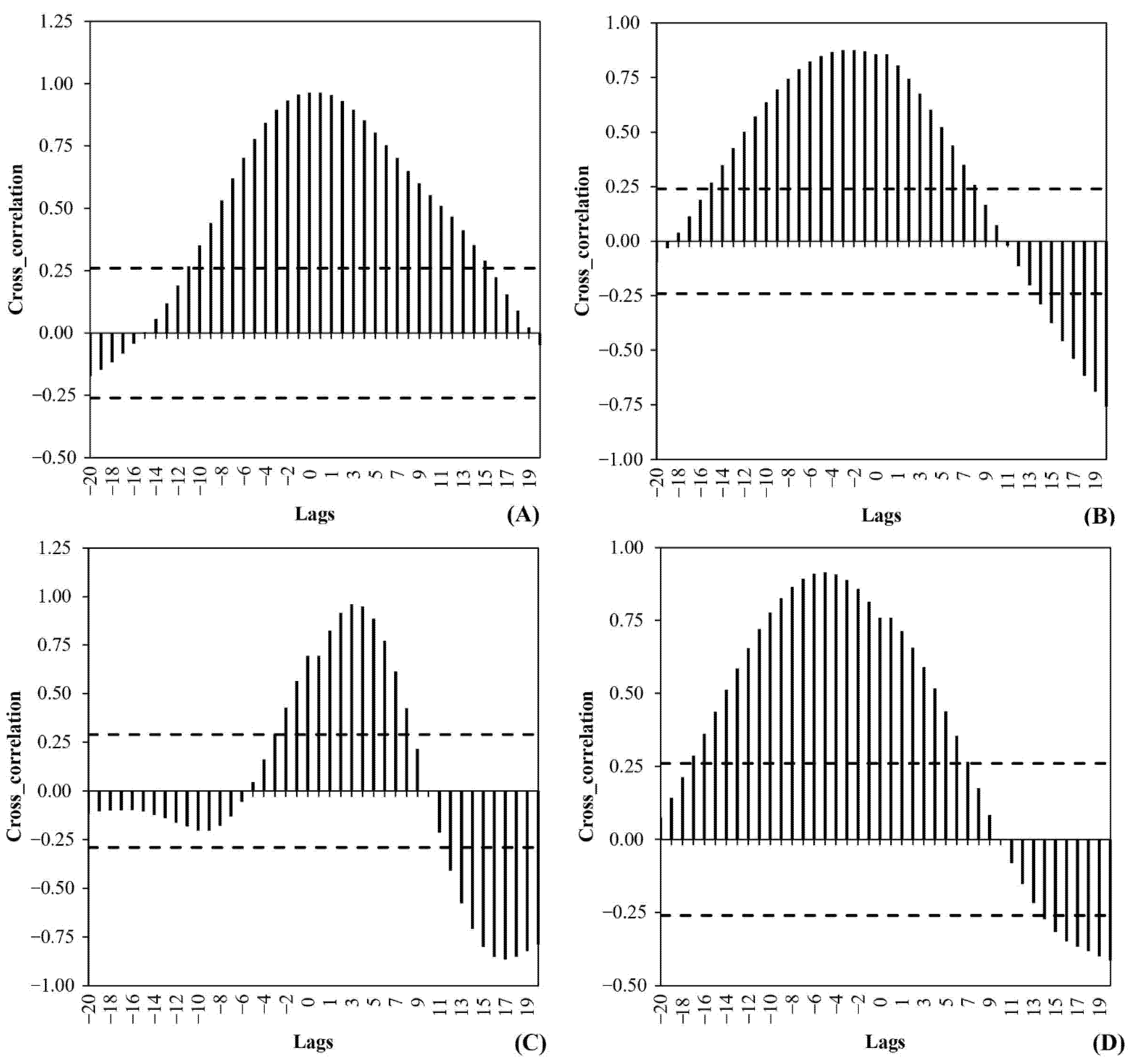 Ijerph 18 10778 g003