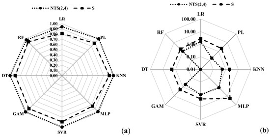 Ijerph 18 10778 g0a1 550