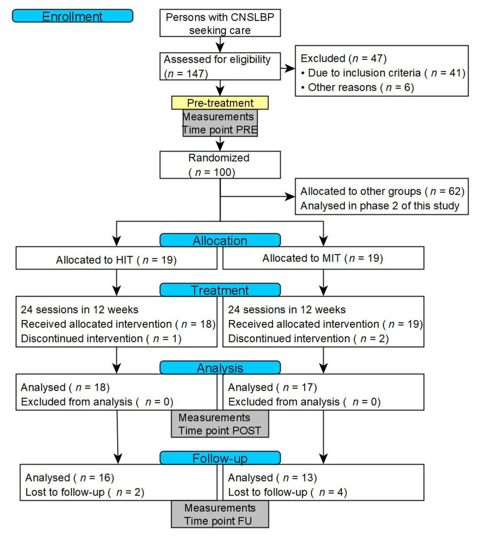 Ijerph 18 10779 g001