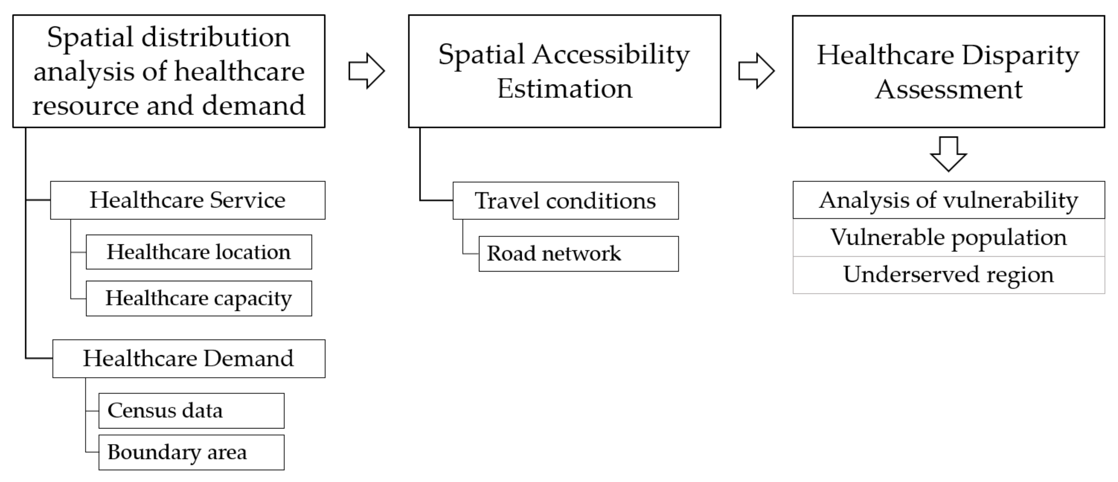 Ijerph 18 10782 g001