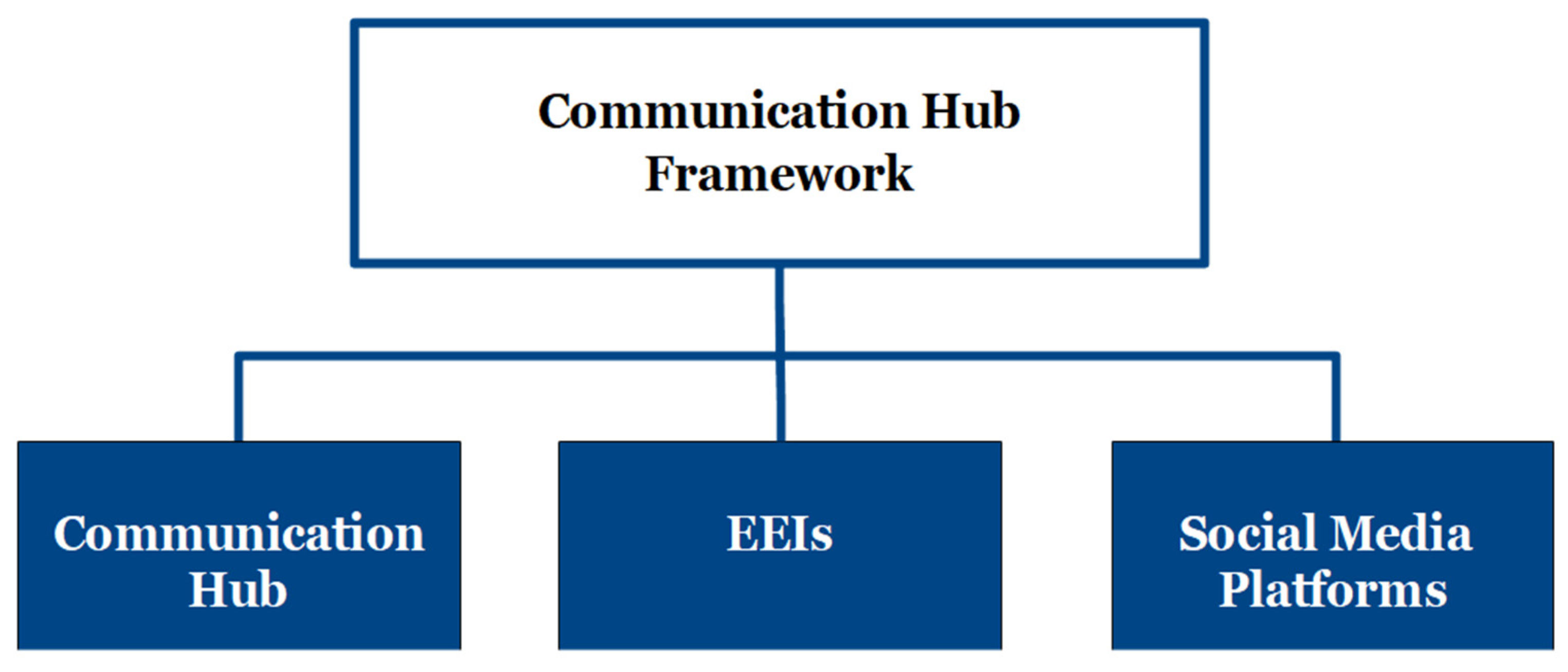 Ijerph 18 10784 g002