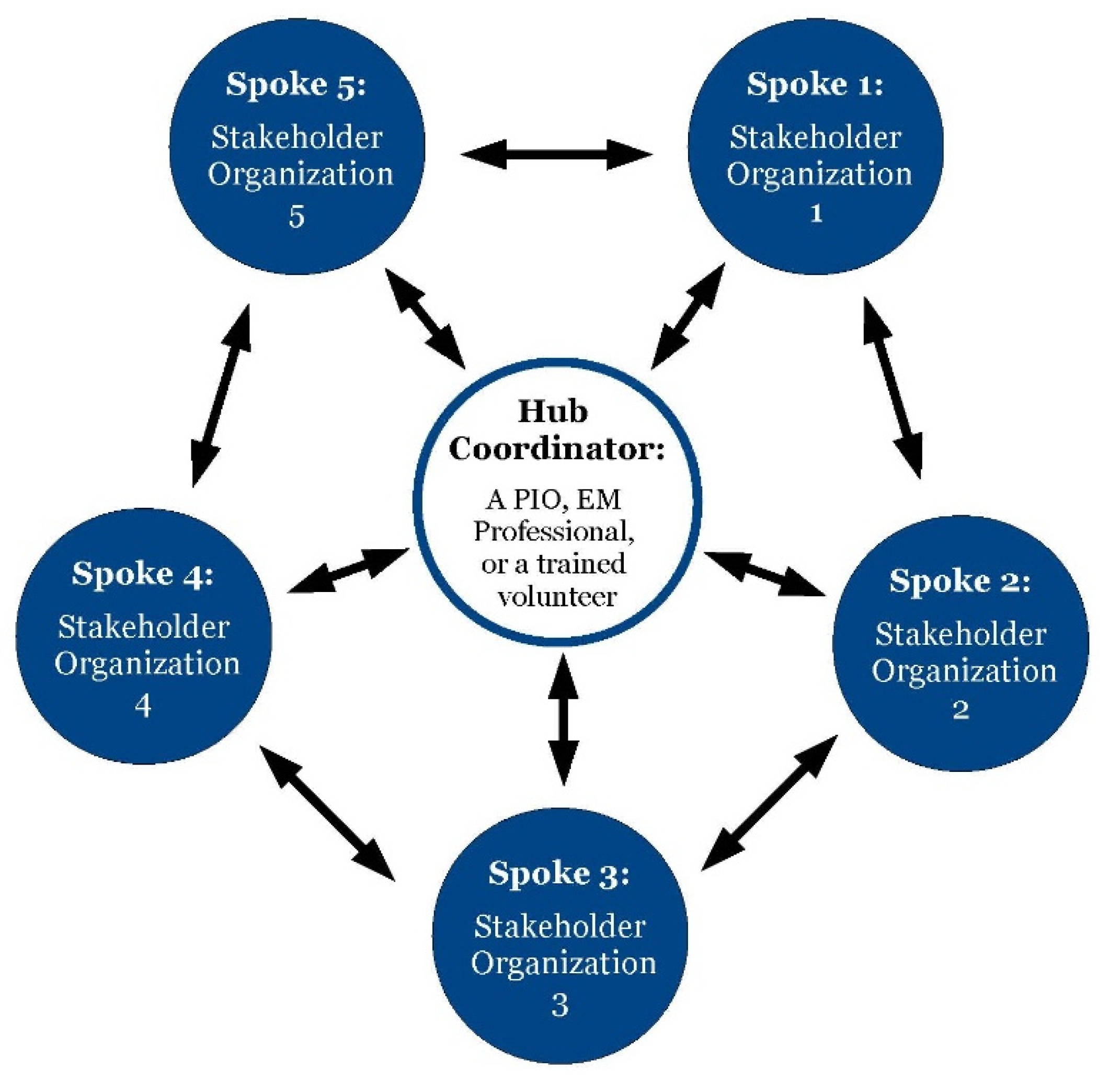 Ijerph 18 10784 g003