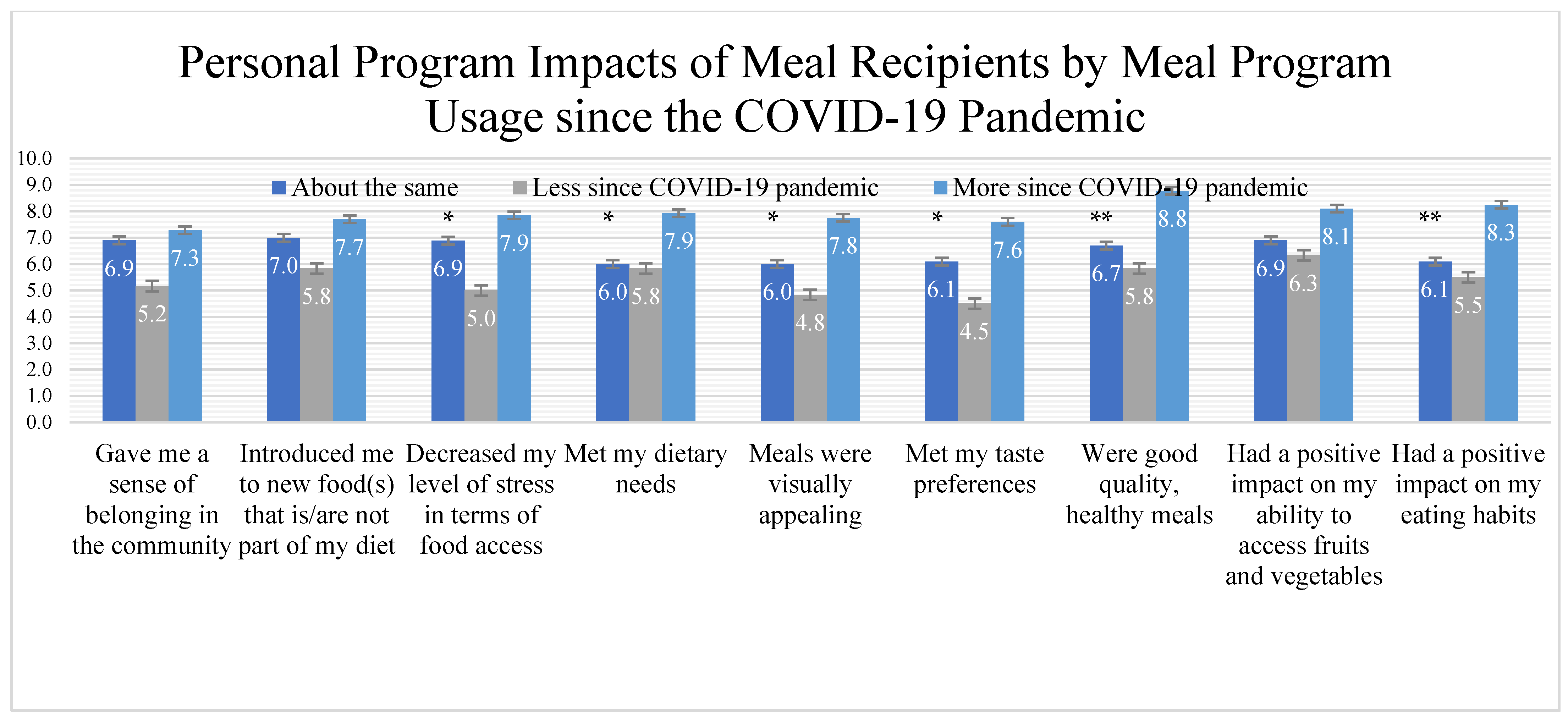 Ijerph 18 10786 g001