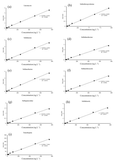 Ijerph 18 10797 g0a1 550