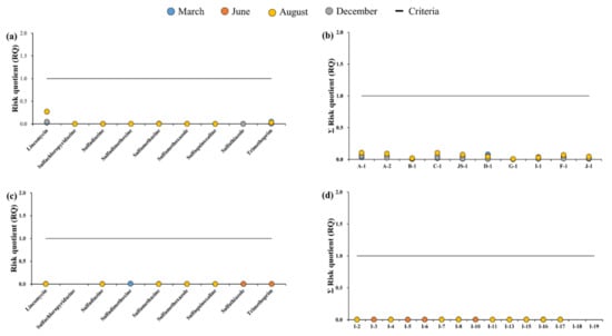 Ijerph 18 10797 g0a2 550