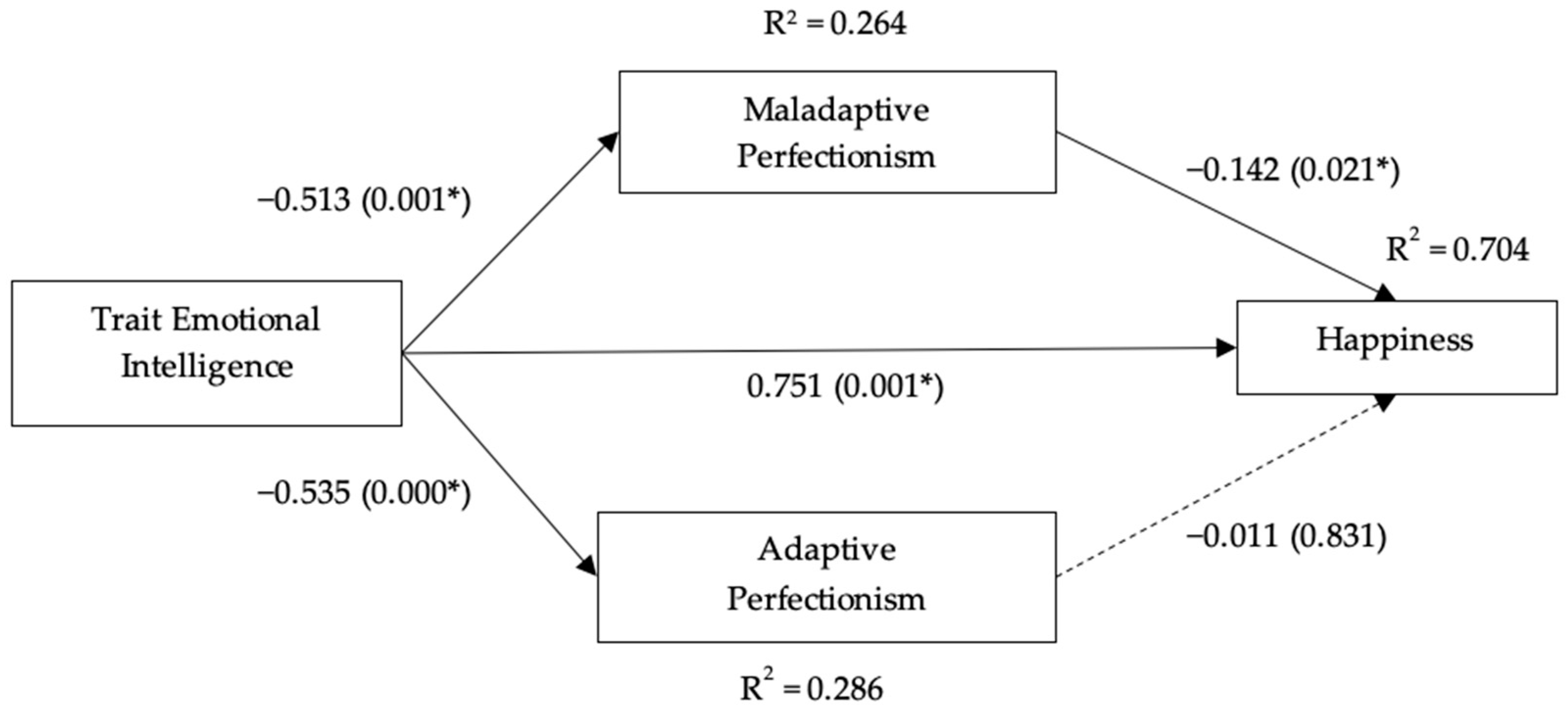 Ijerph 18 10800 g002