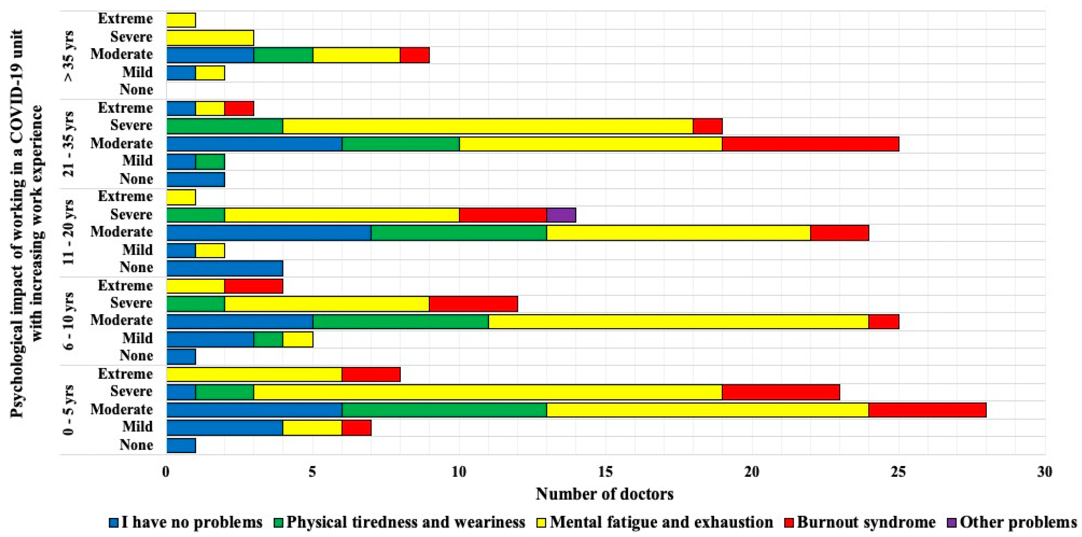 Ijerph 18 10802 g002