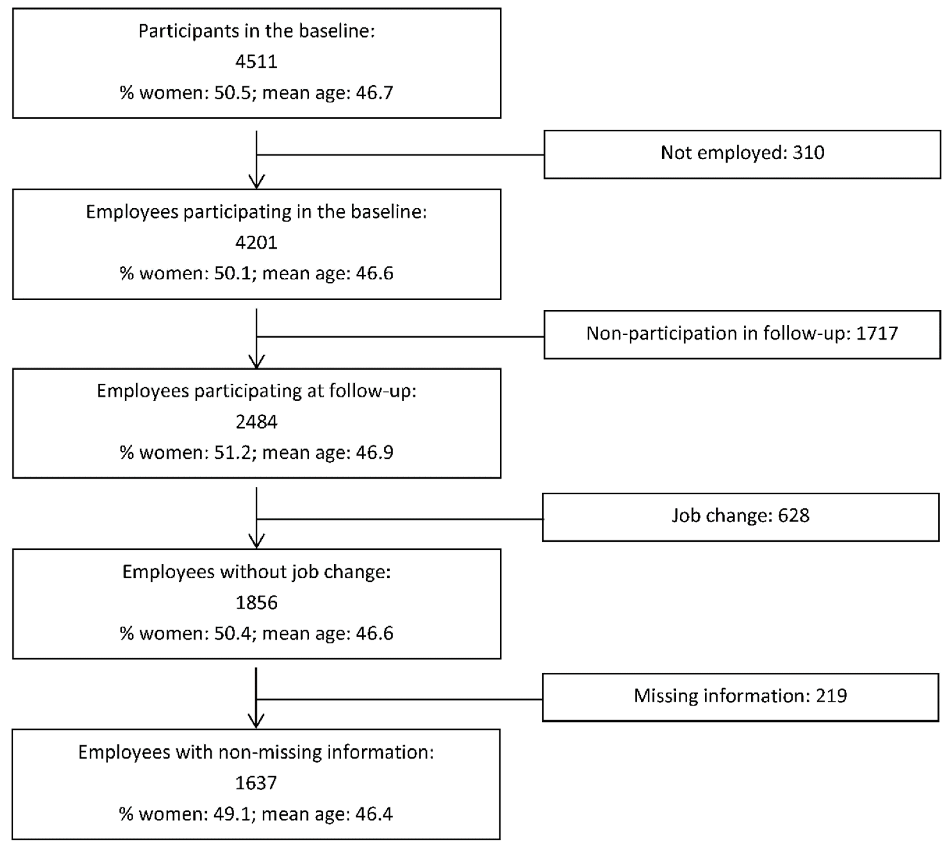 Ijerph 18 10805 g001