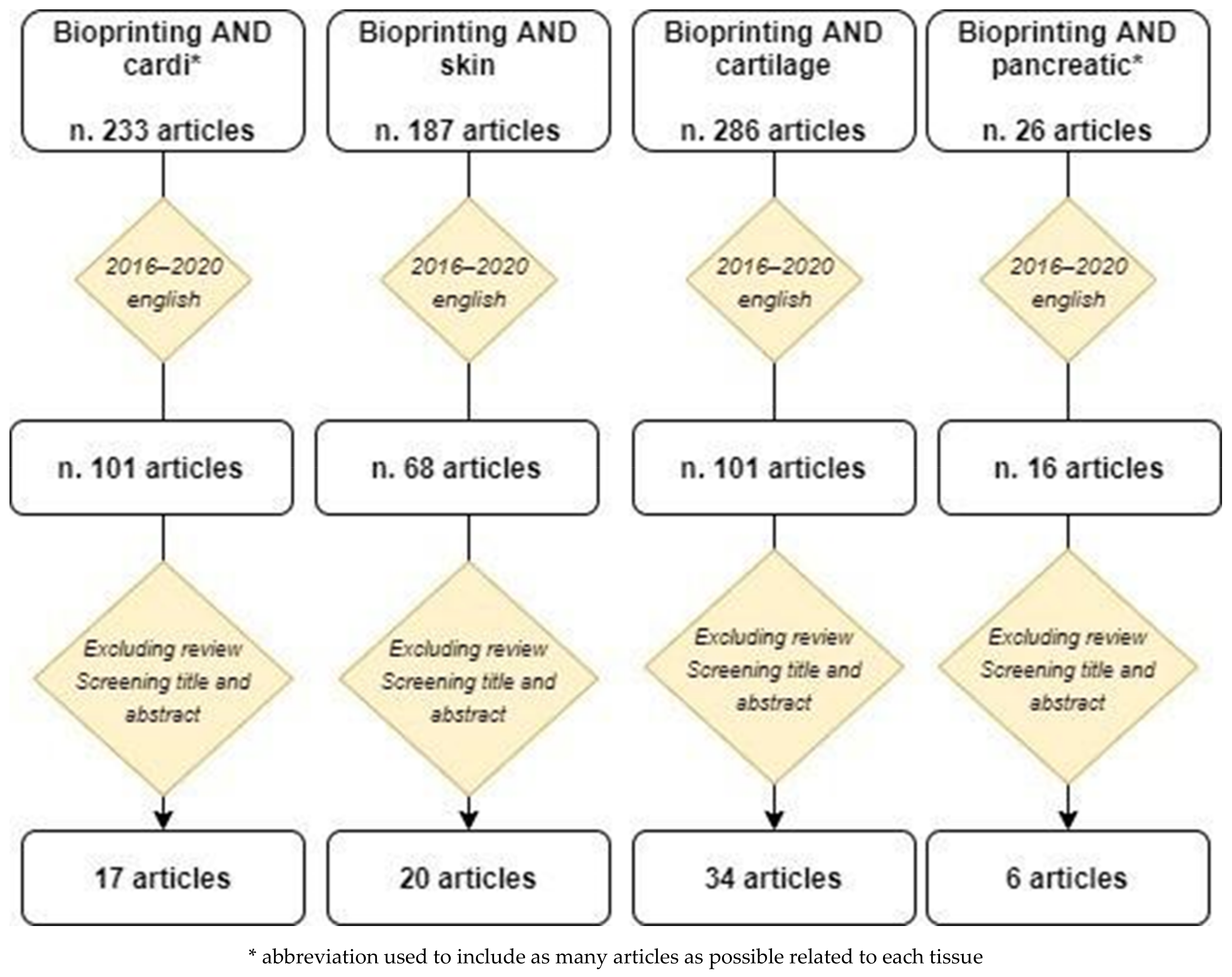 Ijerph 18 10806 g001