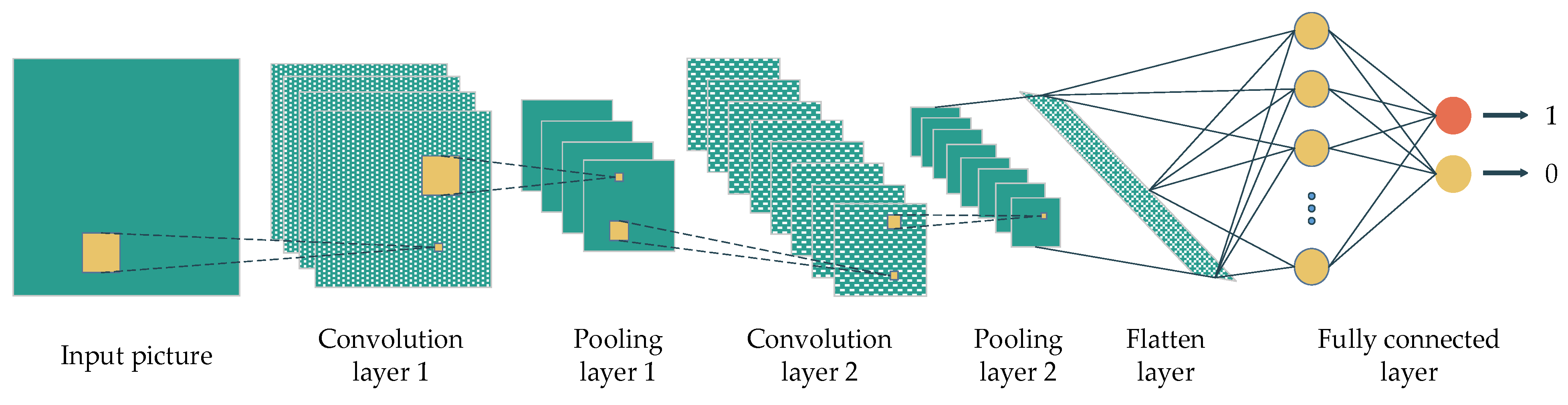 Ijerph 18 10811 g002