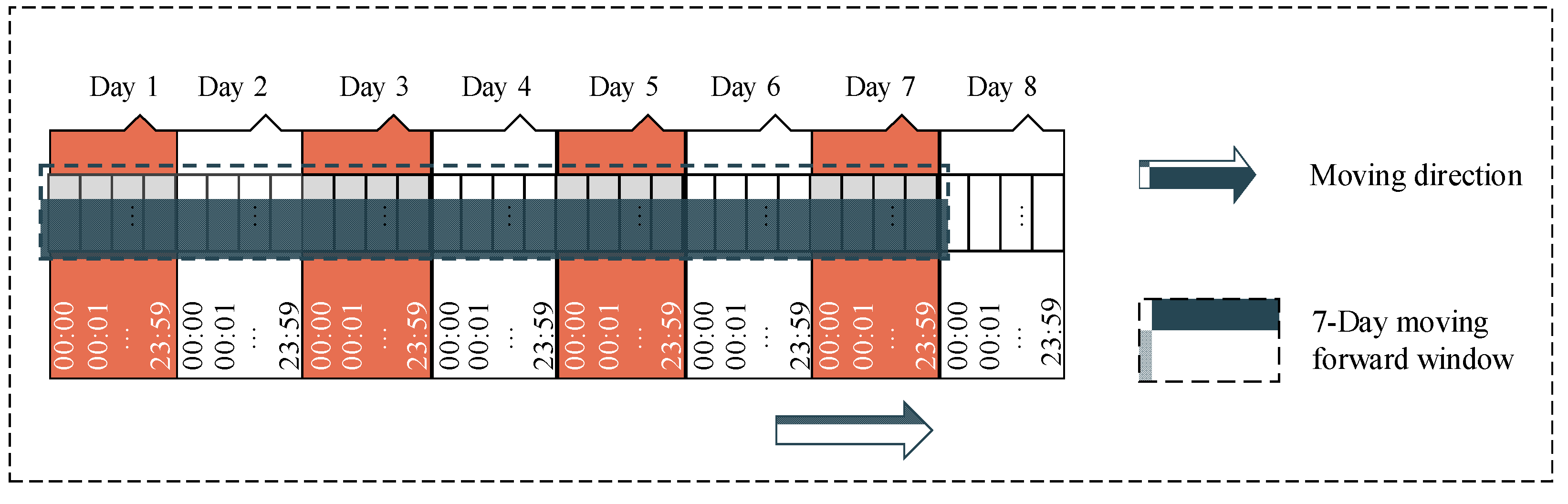Ijerph 18 10811 g008