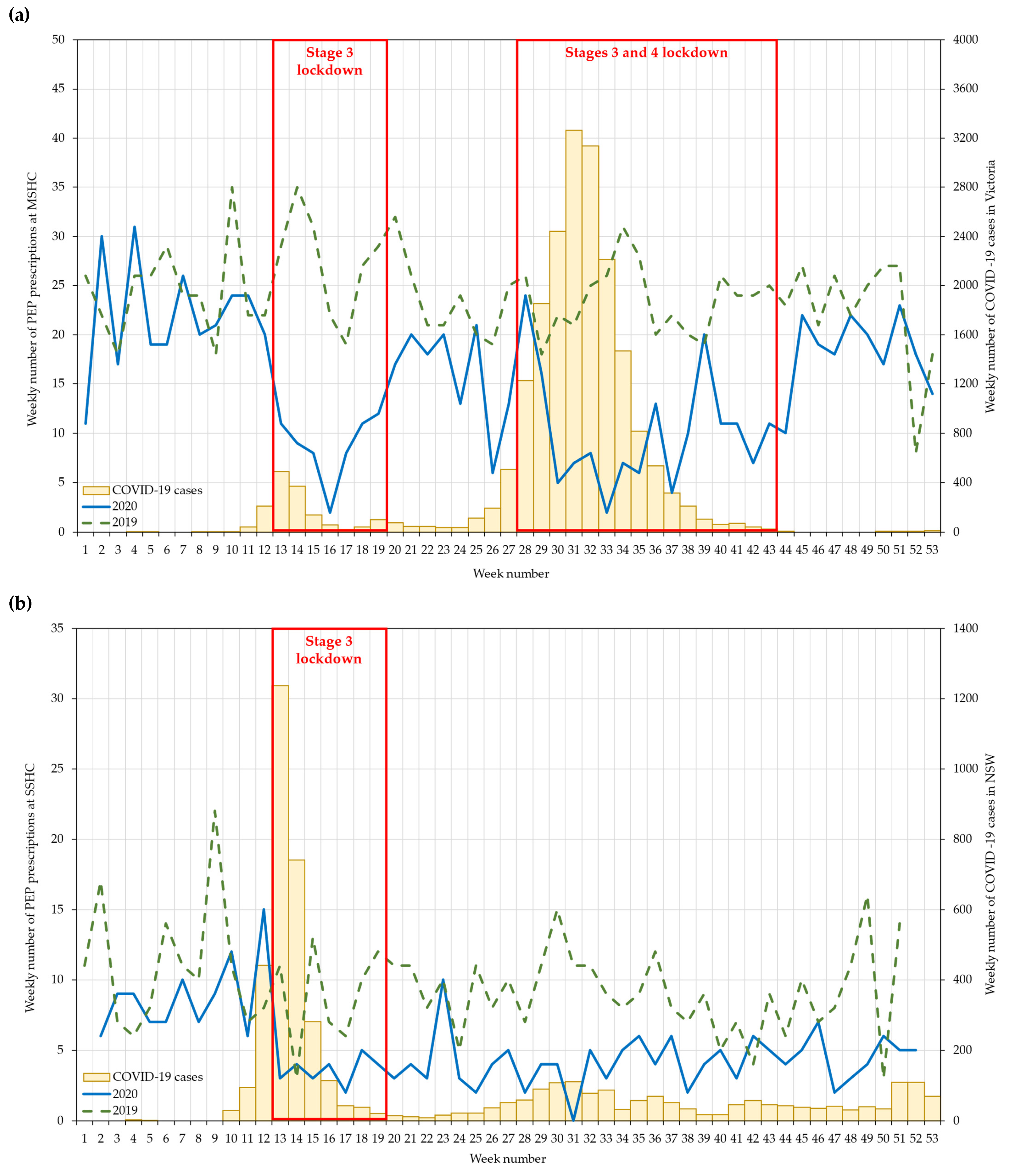 Ijerph 18 10814 g002