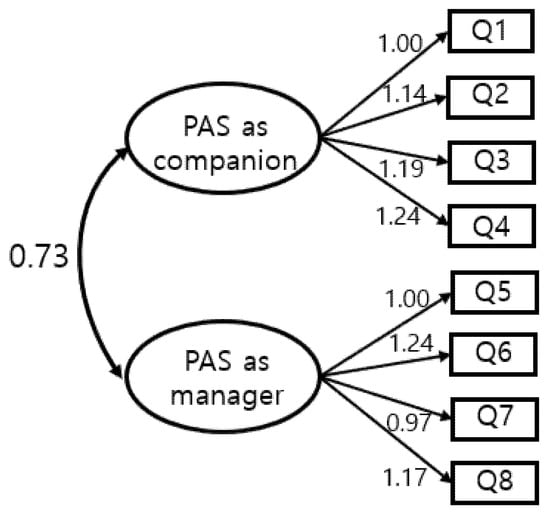 Ijerph 18 10823 g0a1 550