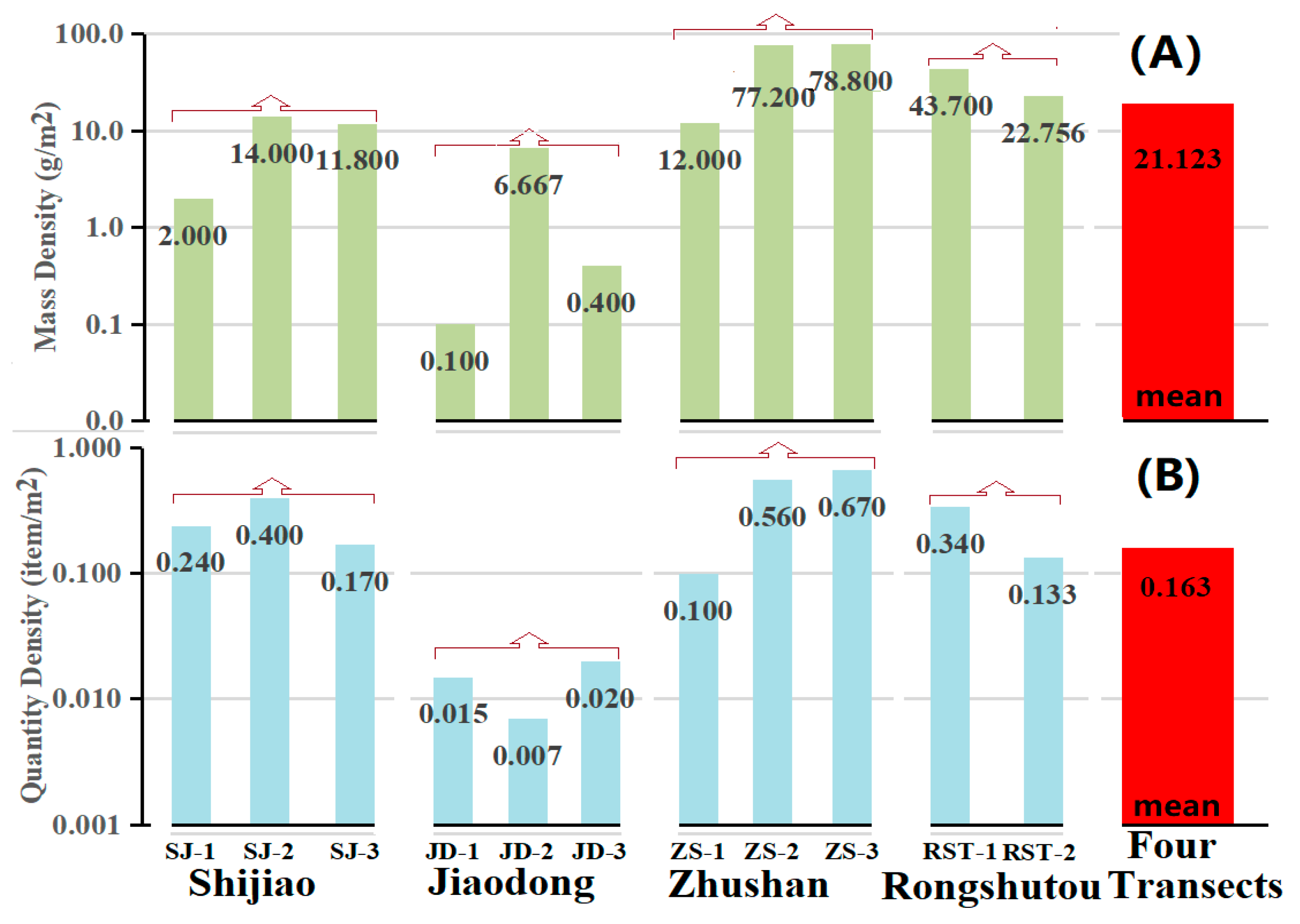 Ijerph 18 10826 g003
