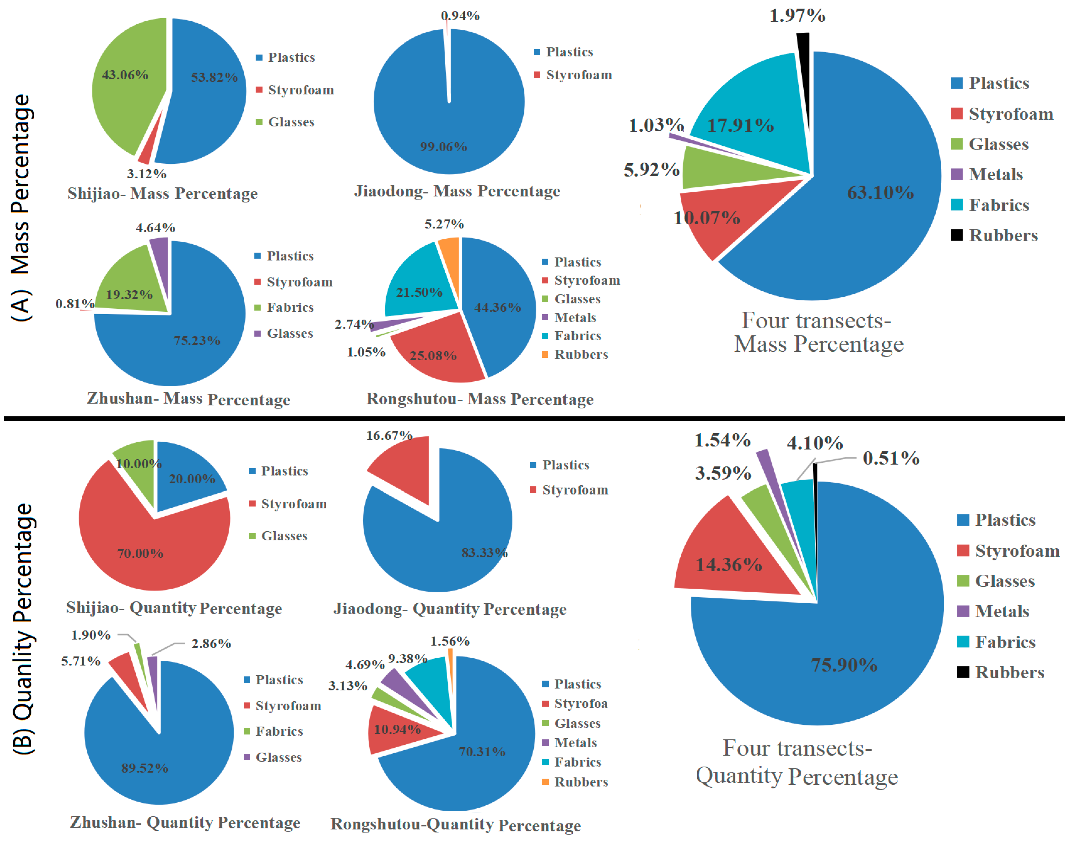 Ijerph 18 10826 g004
