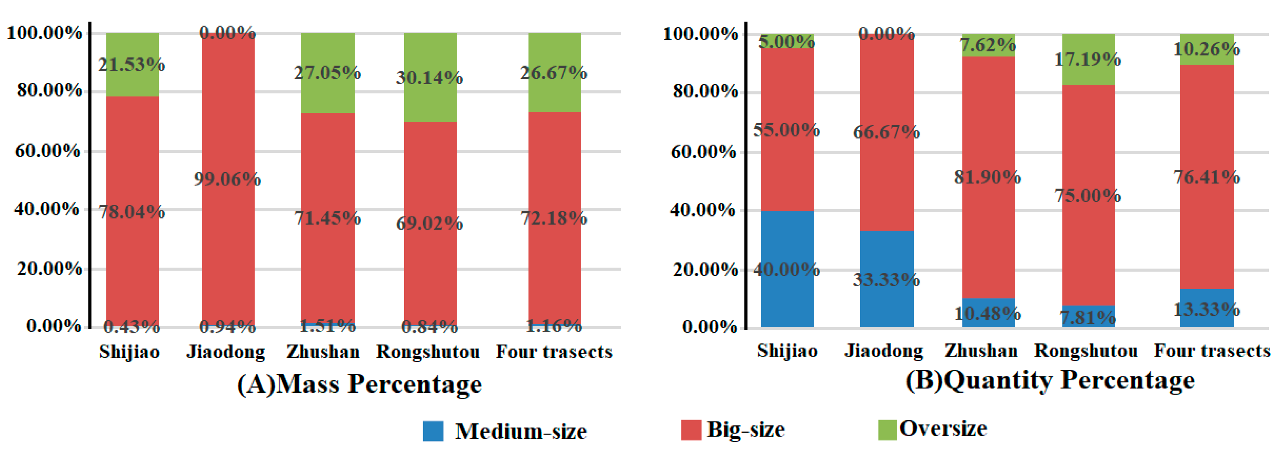 Ijerph 18 10826 g005