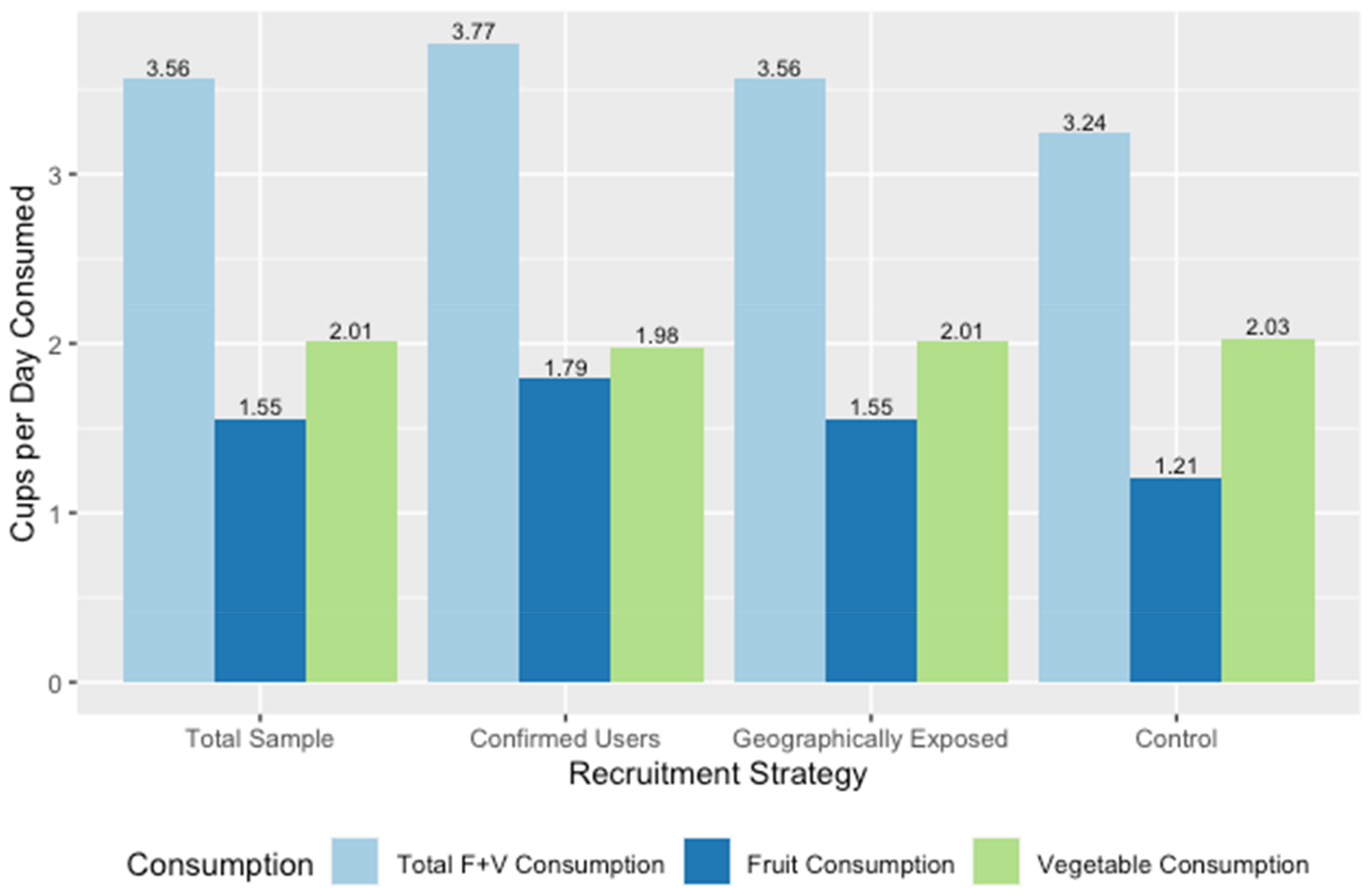 Ijerph 18 10834 g003