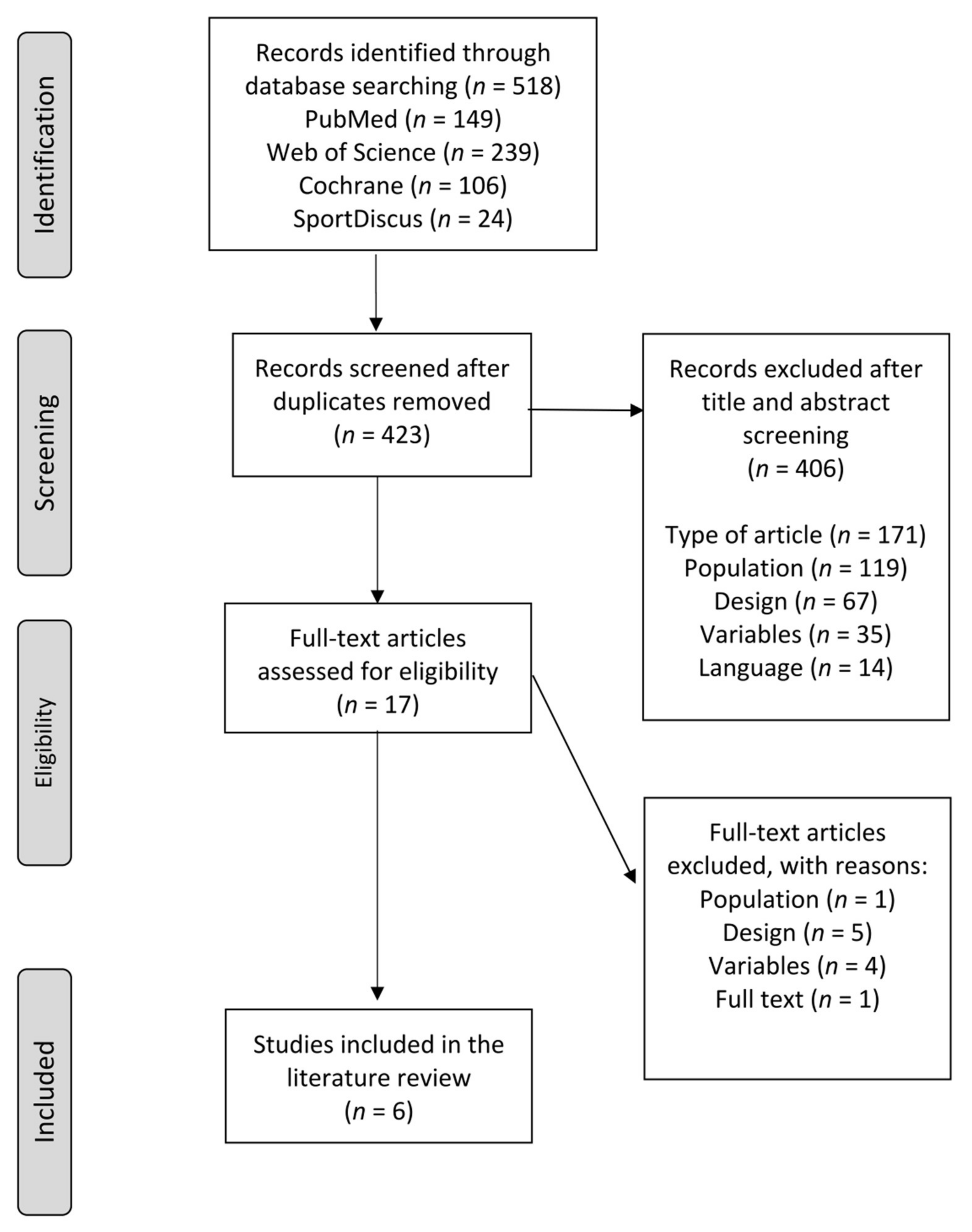Ijerph 18 10842 g001